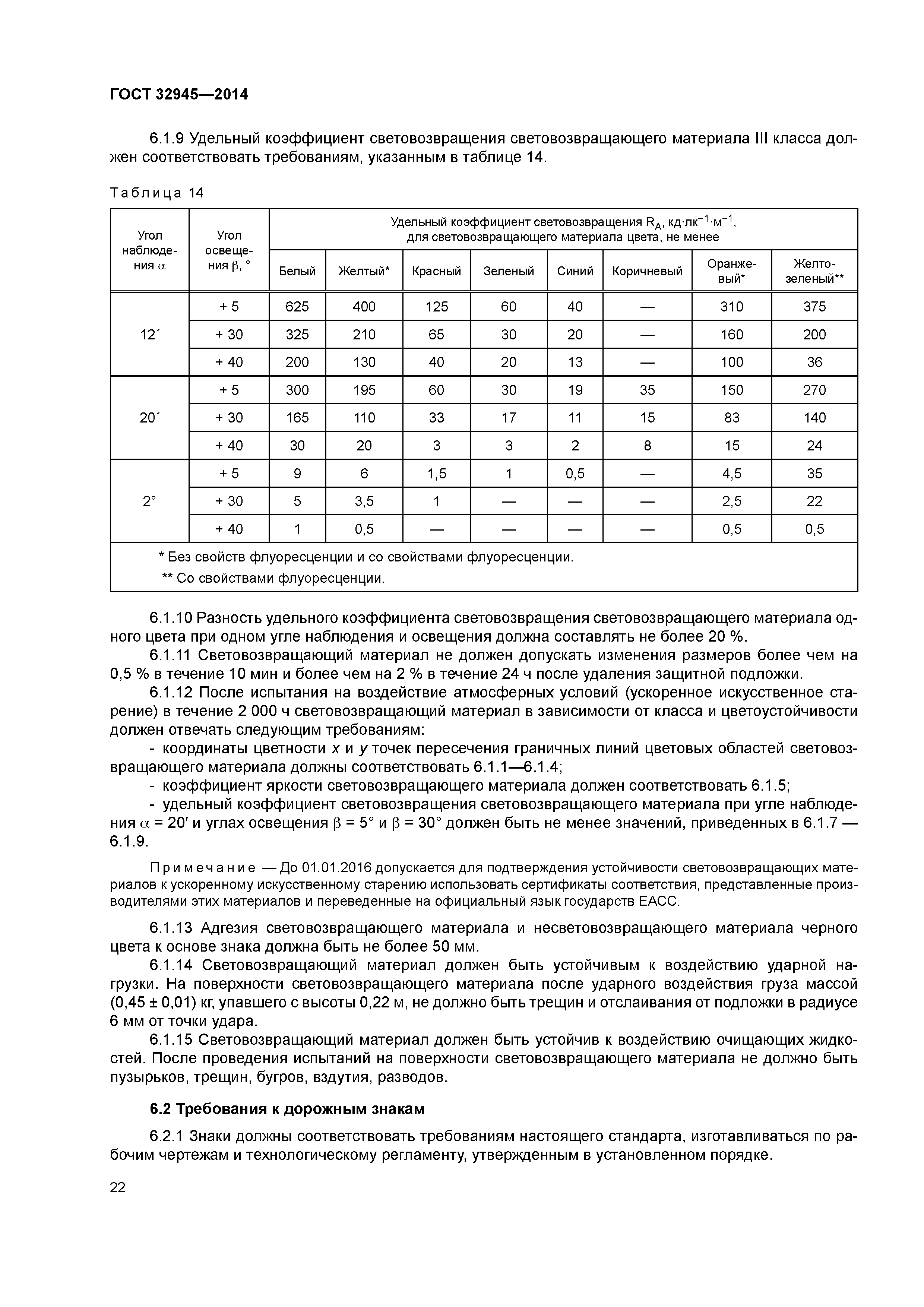 ГОСТ 32945-2014