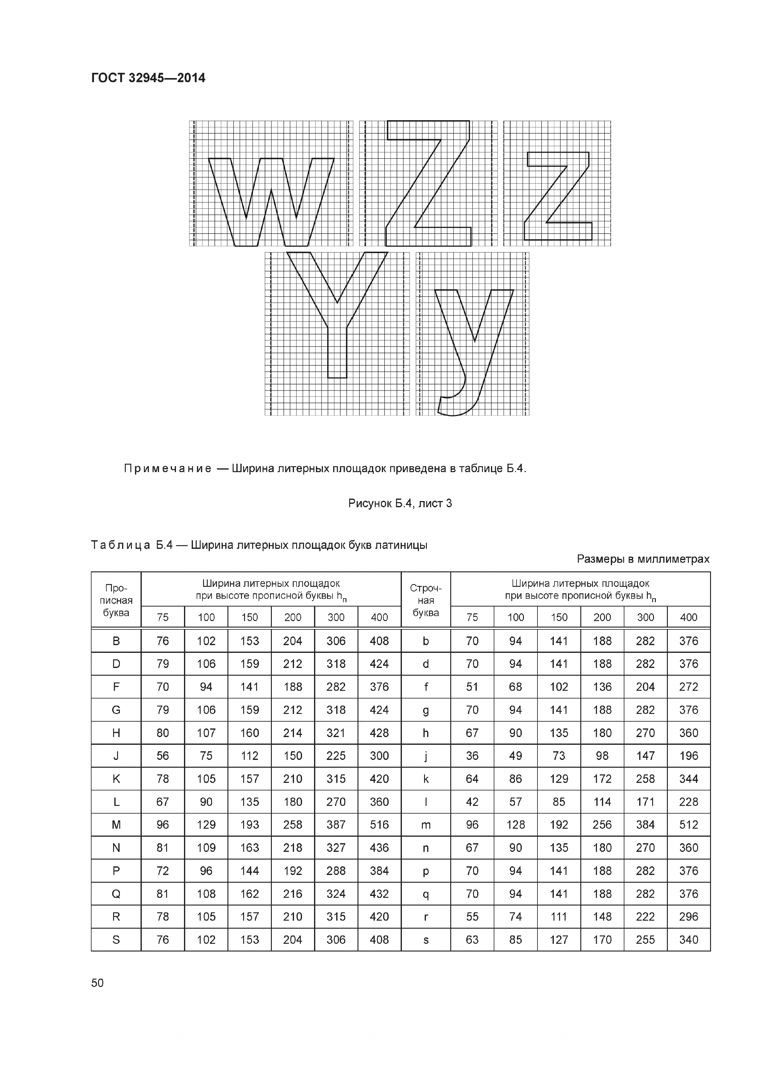 ГОСТ 32945-2014