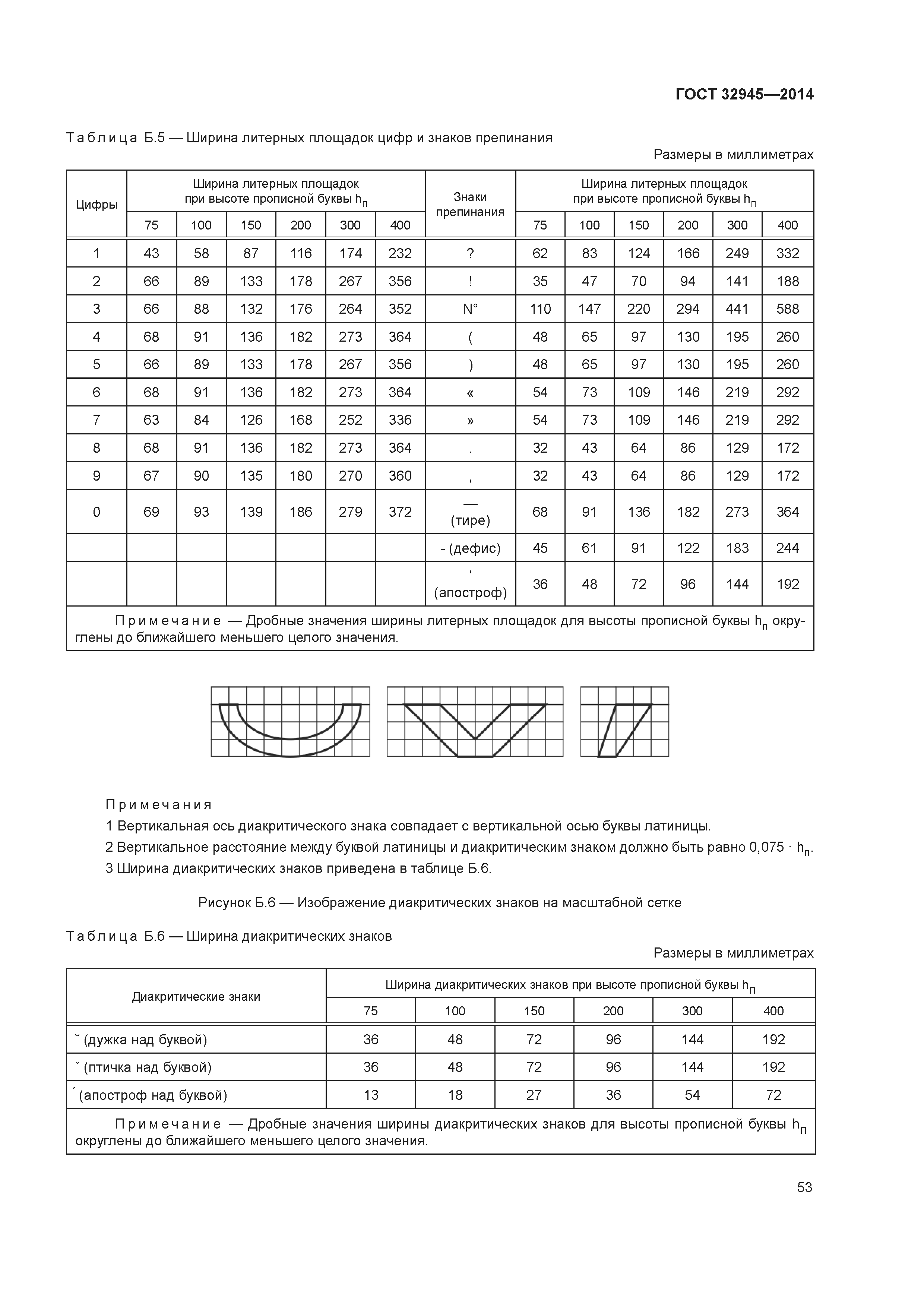 ГОСТ 32945-2014