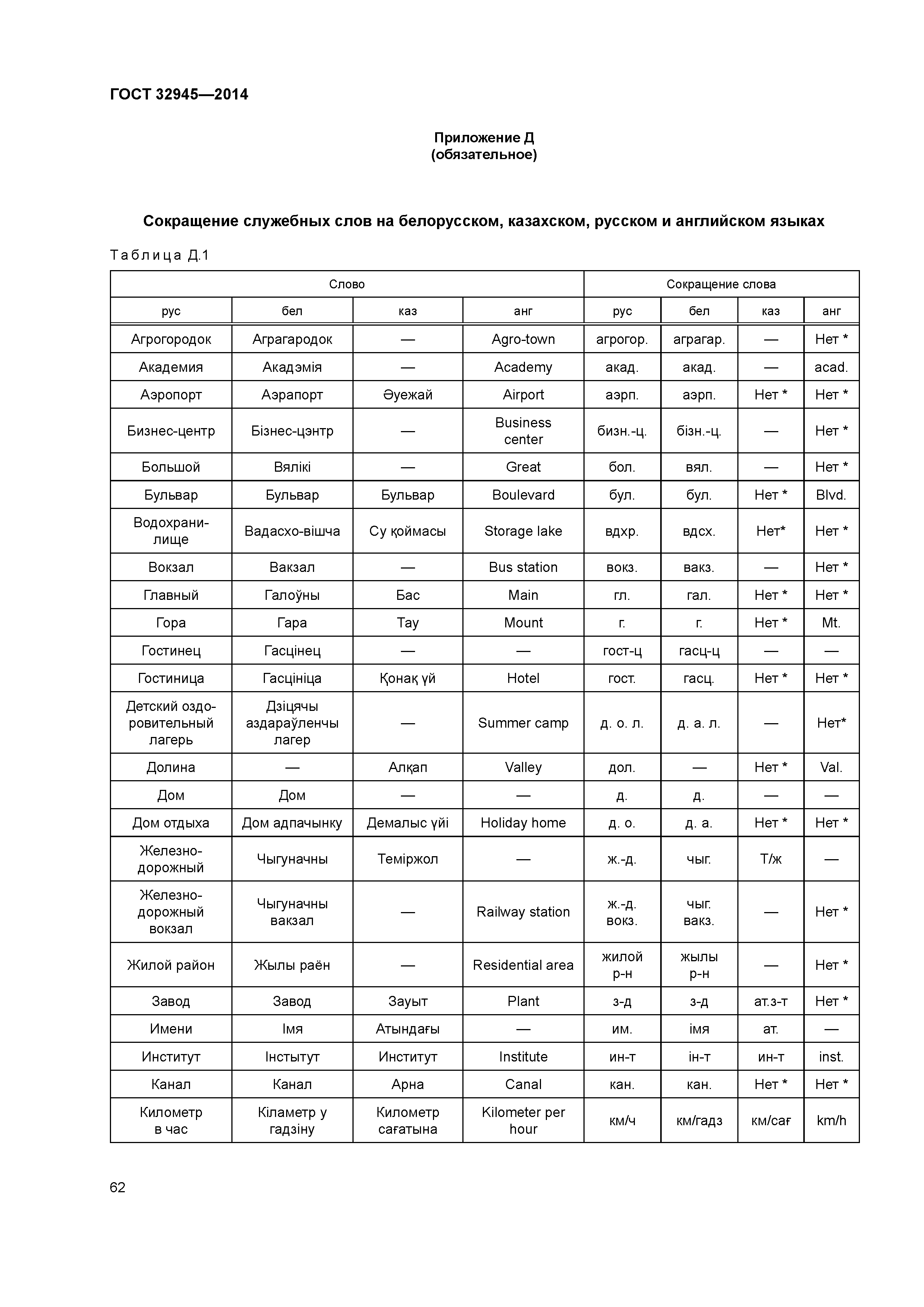 ГОСТ 32945-2014