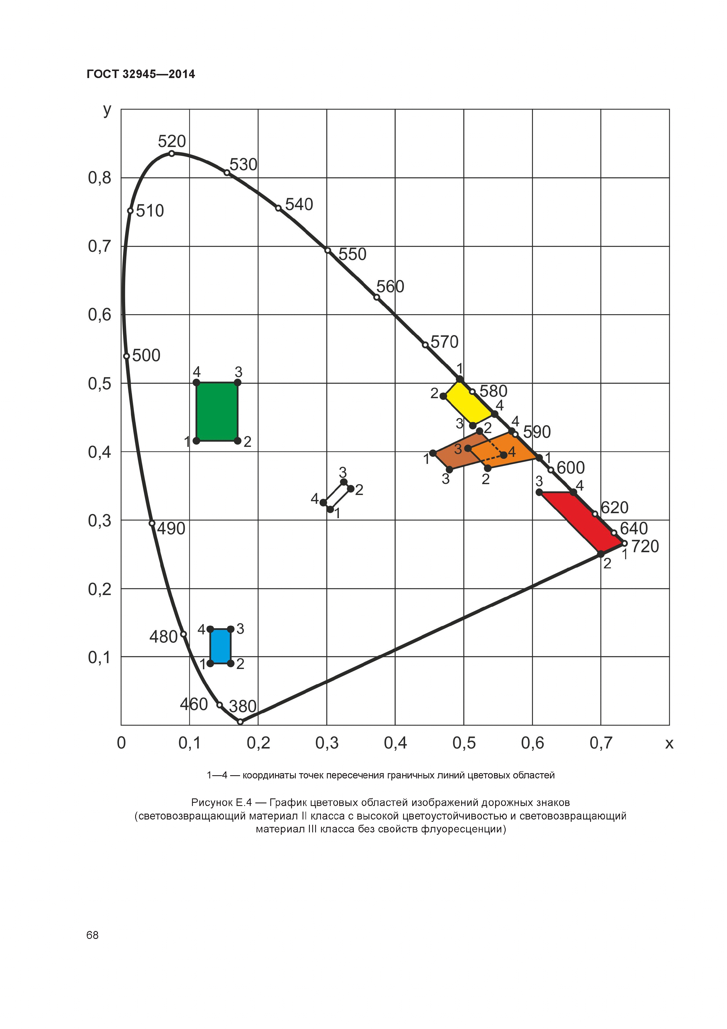 ГОСТ 32945-2014