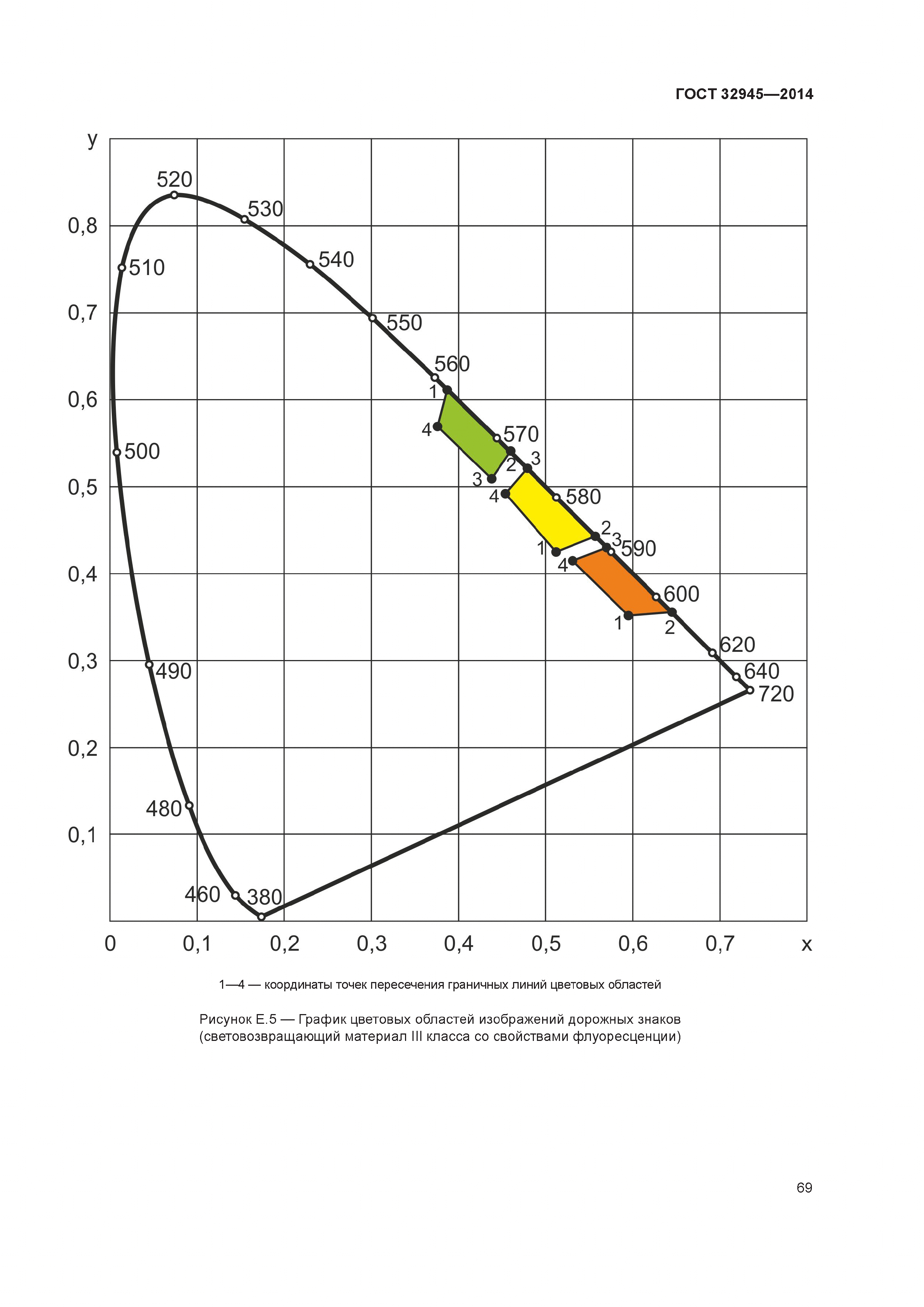 ГОСТ 32945-2014