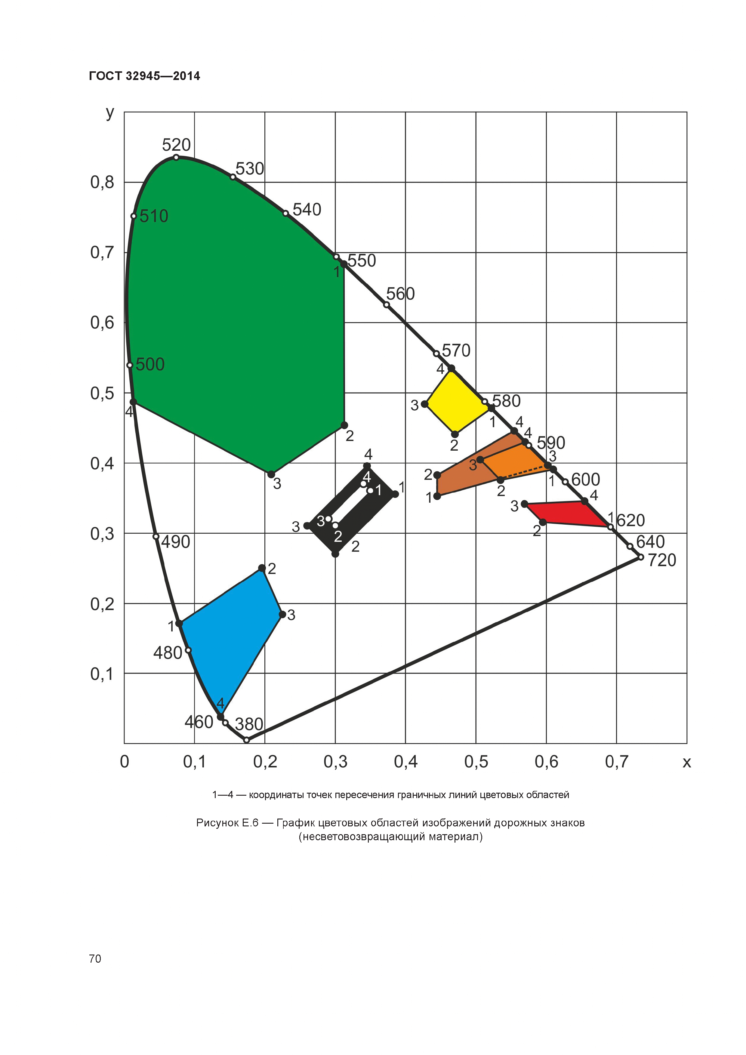 ГОСТ 32945-2014