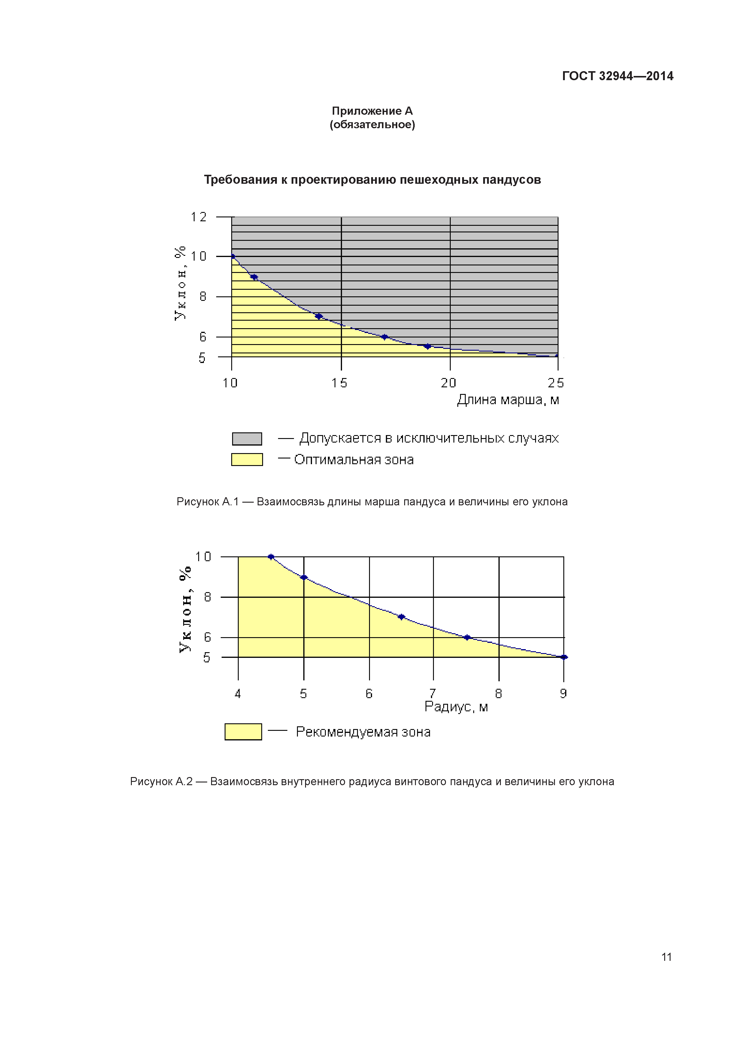 ГОСТ 32944-2014