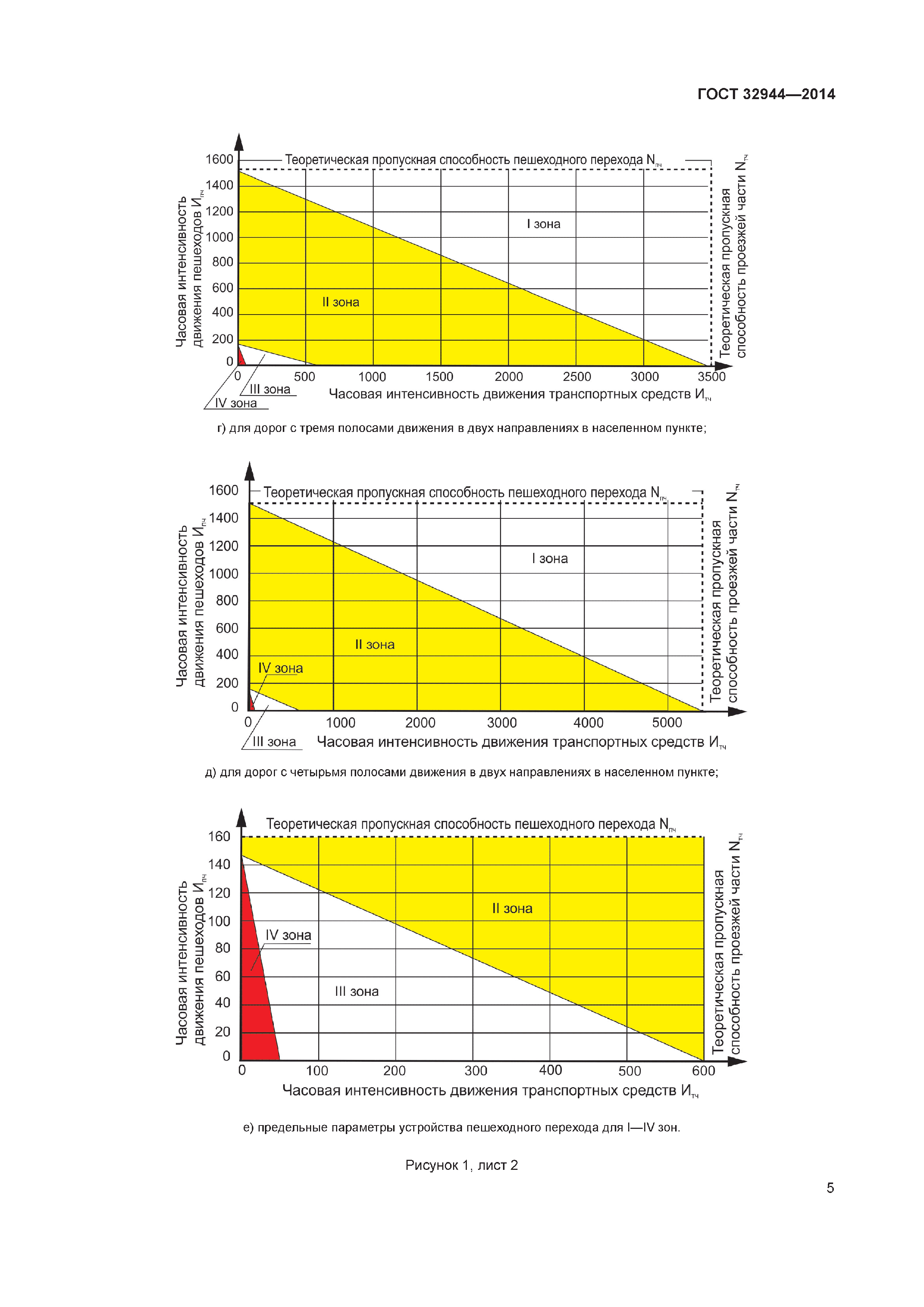 ГОСТ 32944-2014