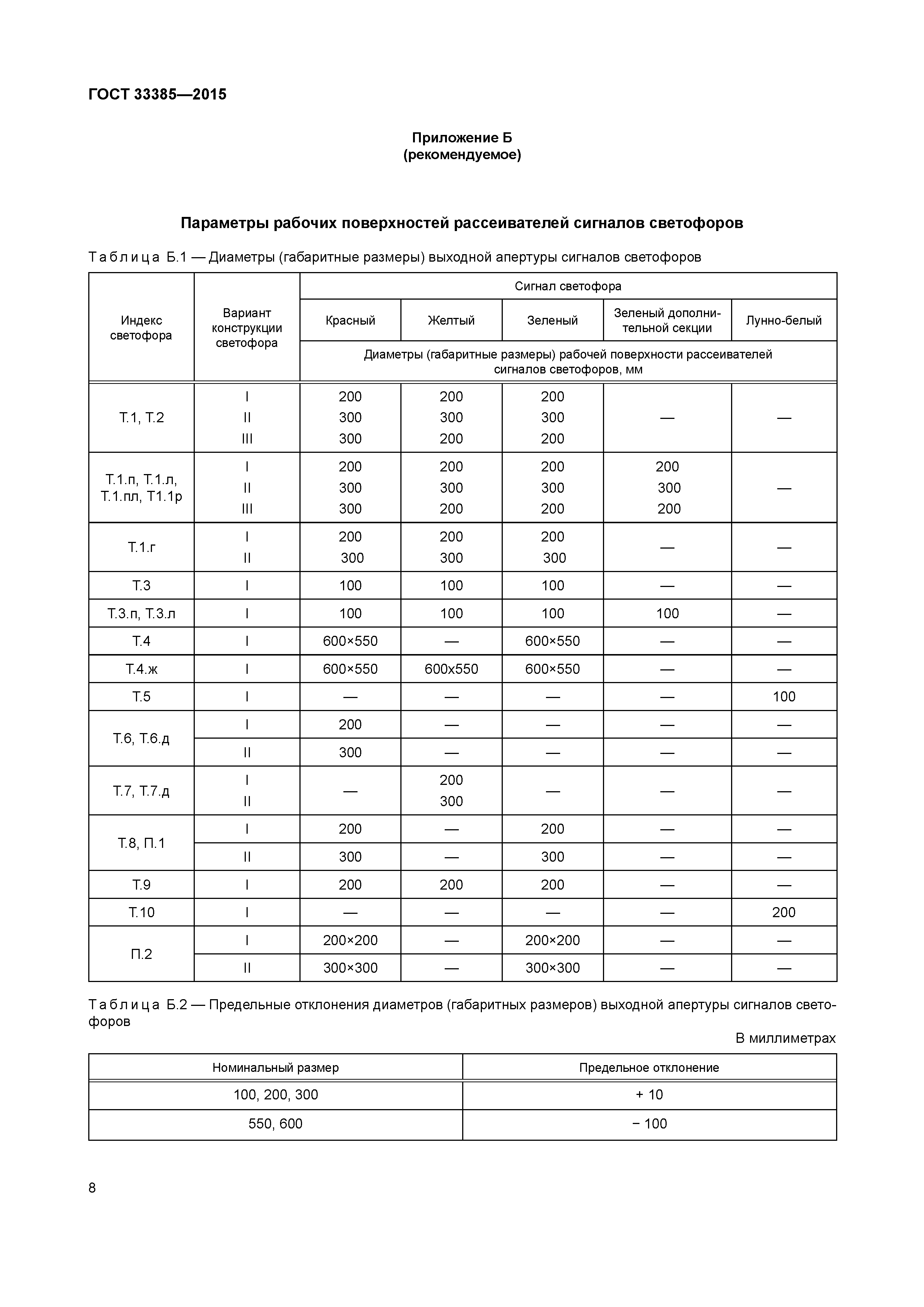 ГОСТ 33385-2015