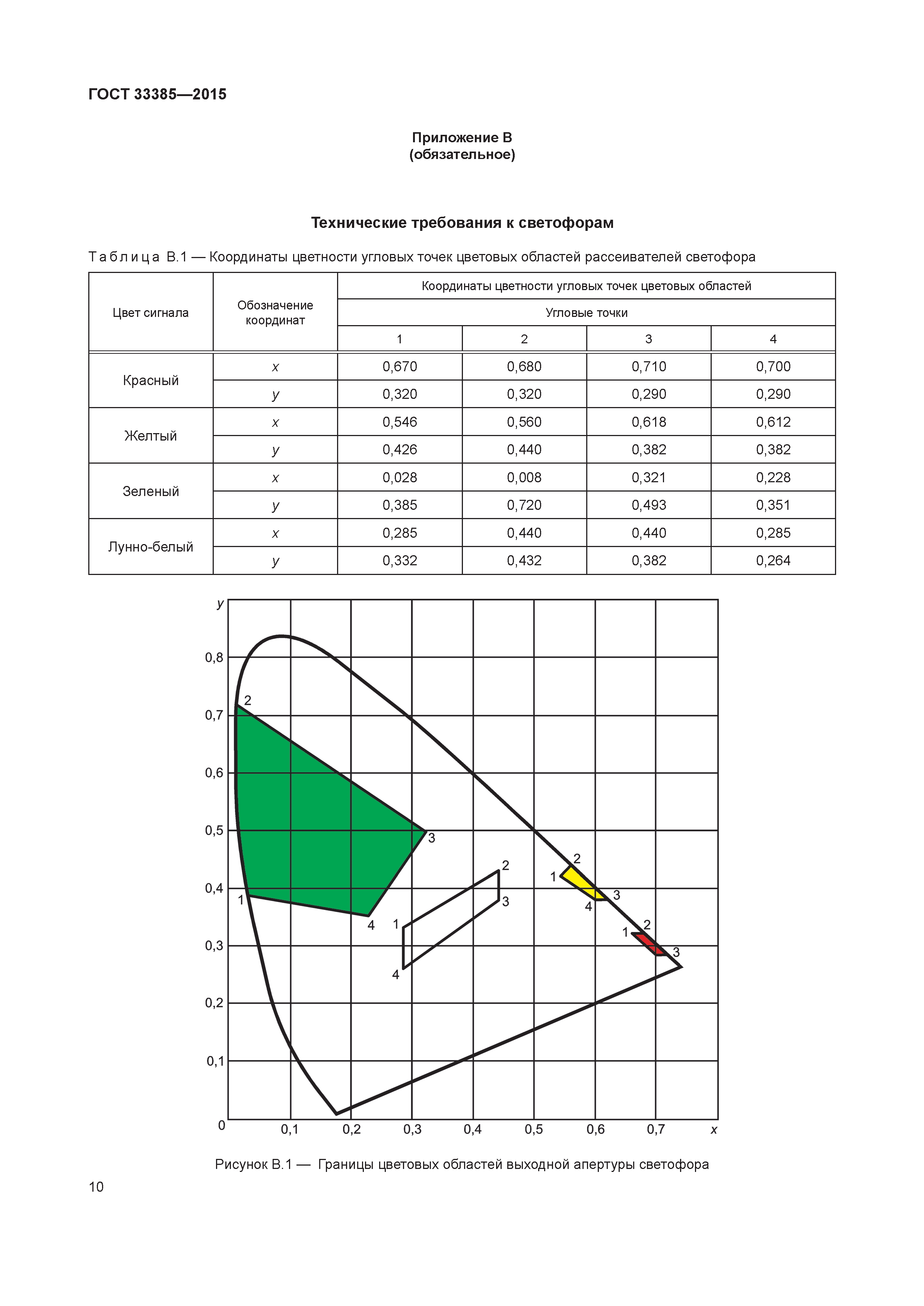 ГОСТ 33385-2015