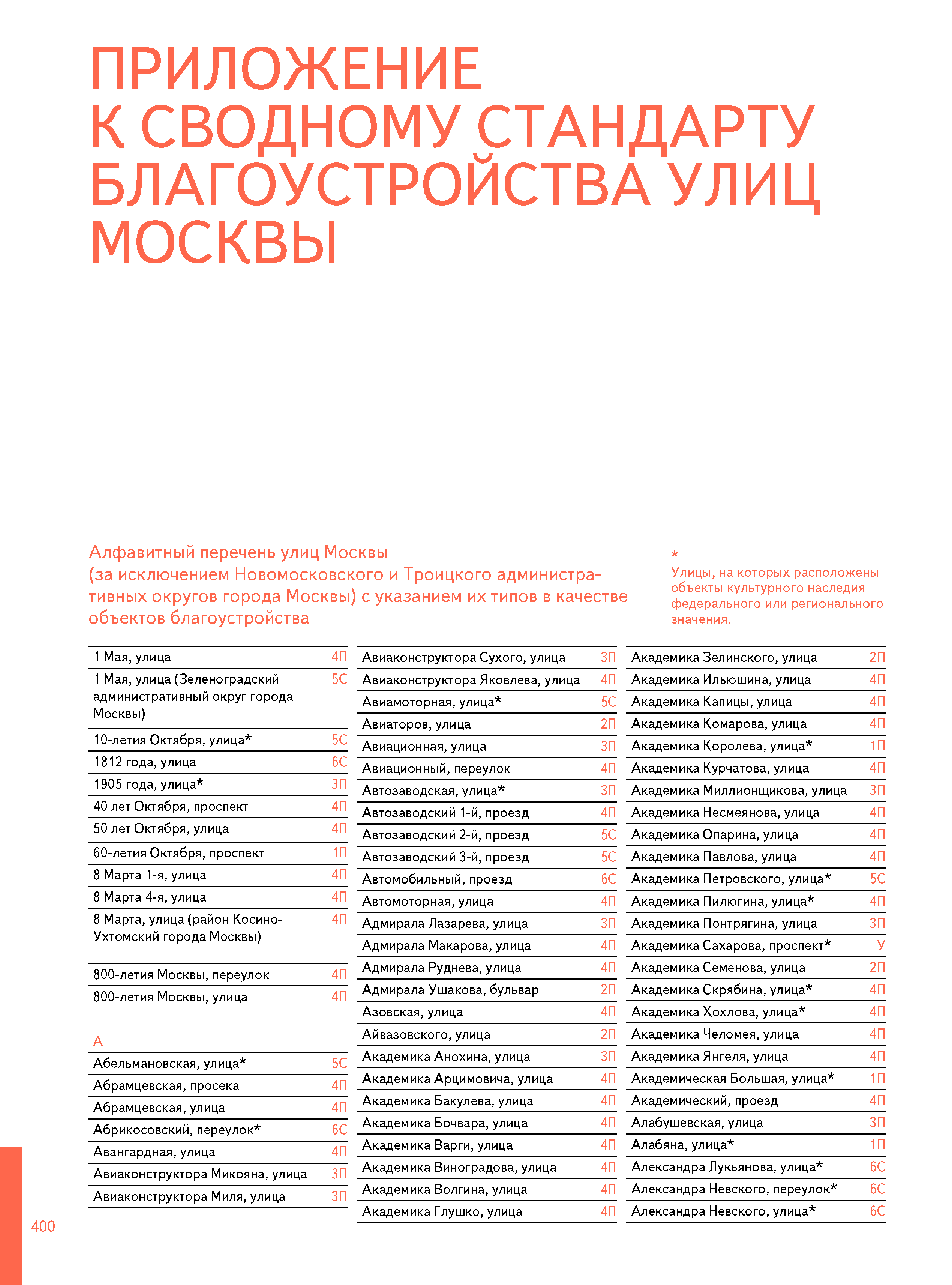Программа моя улица. Список городов. Москва список проездов. Москва список проездов. Карта метро тарифы.