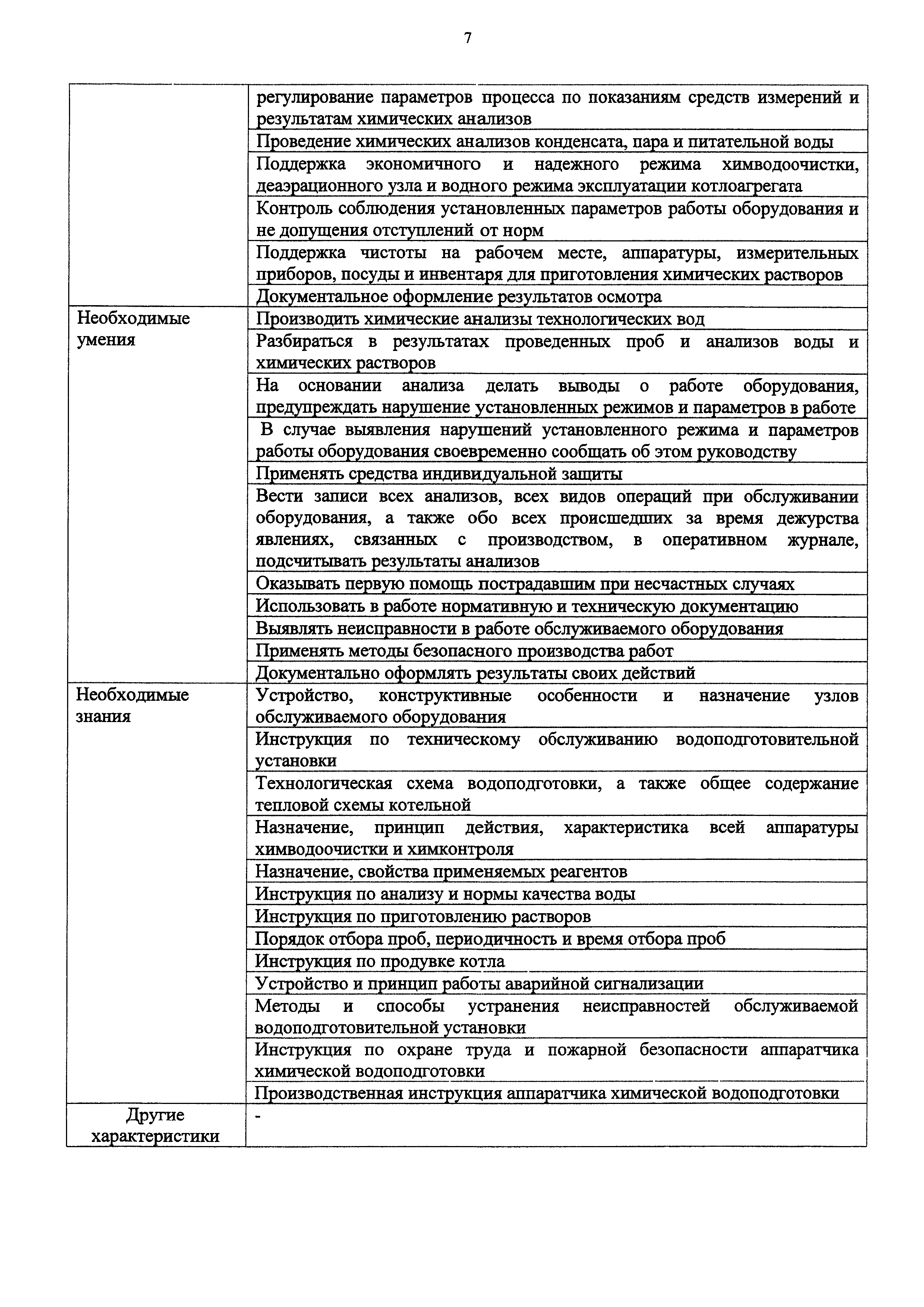 Оснащение женской консультации по приказу 1130н