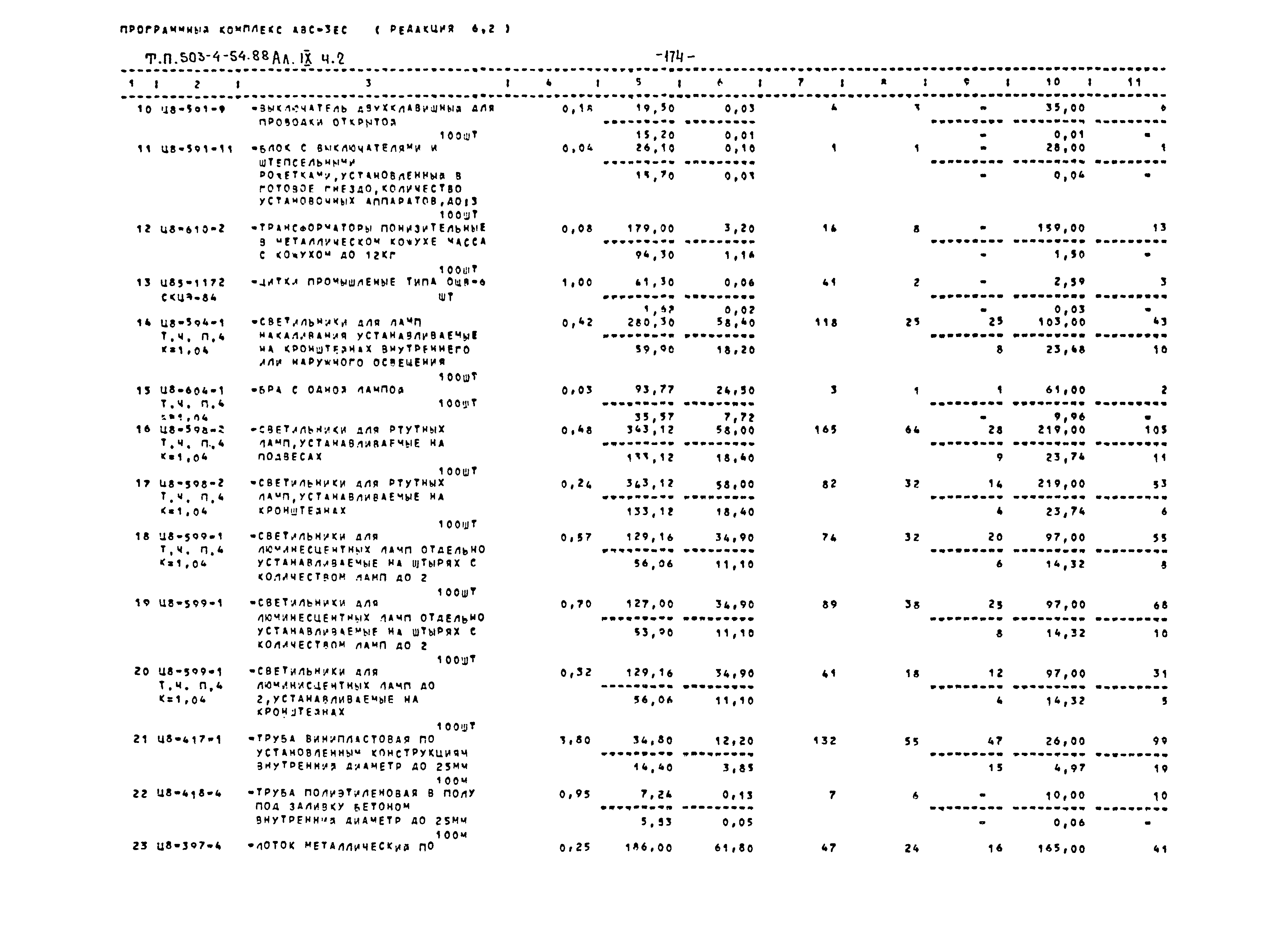 Типовой проект 503-4-54.88
