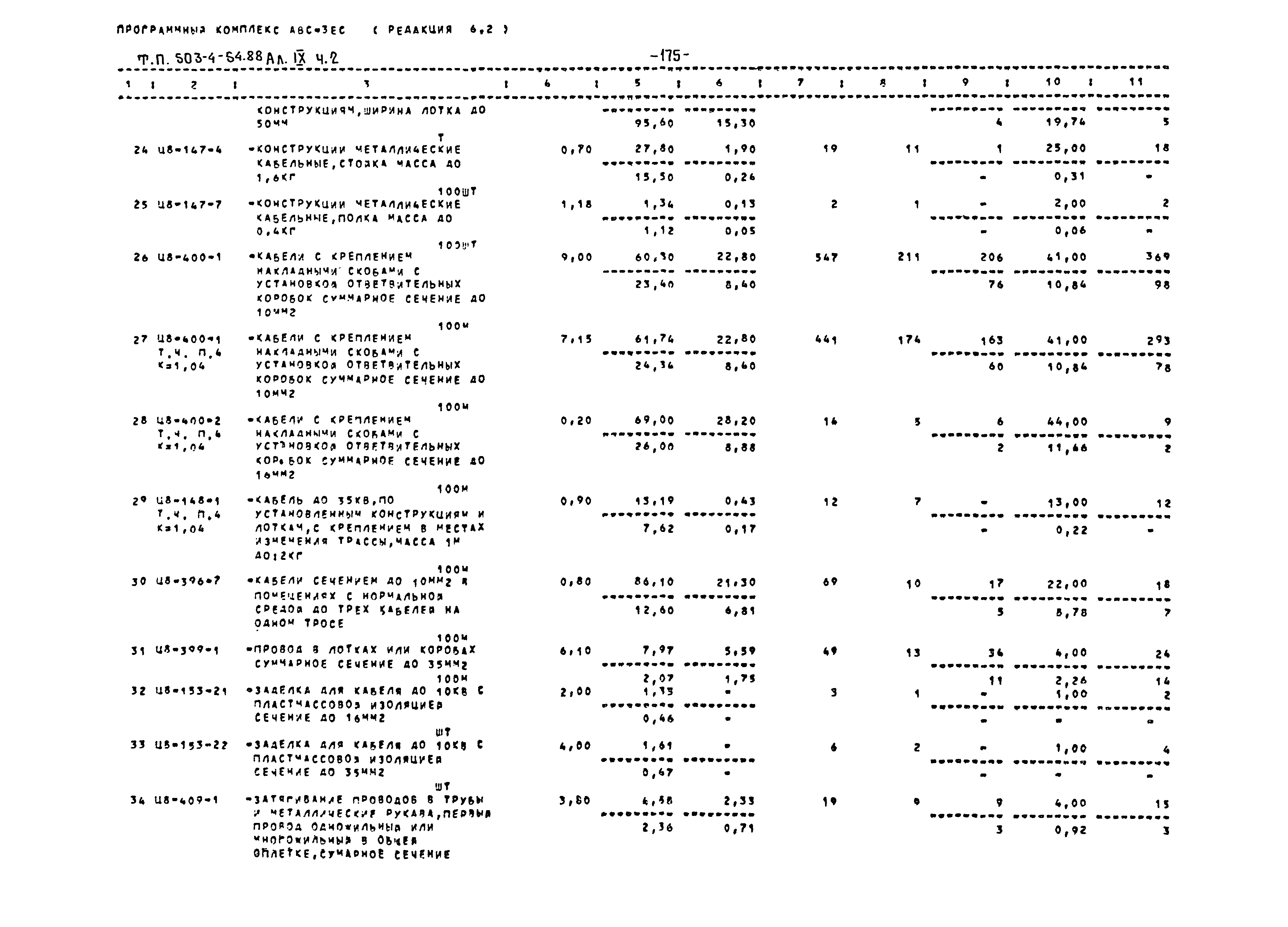 Типовой проект 503-4-54.88