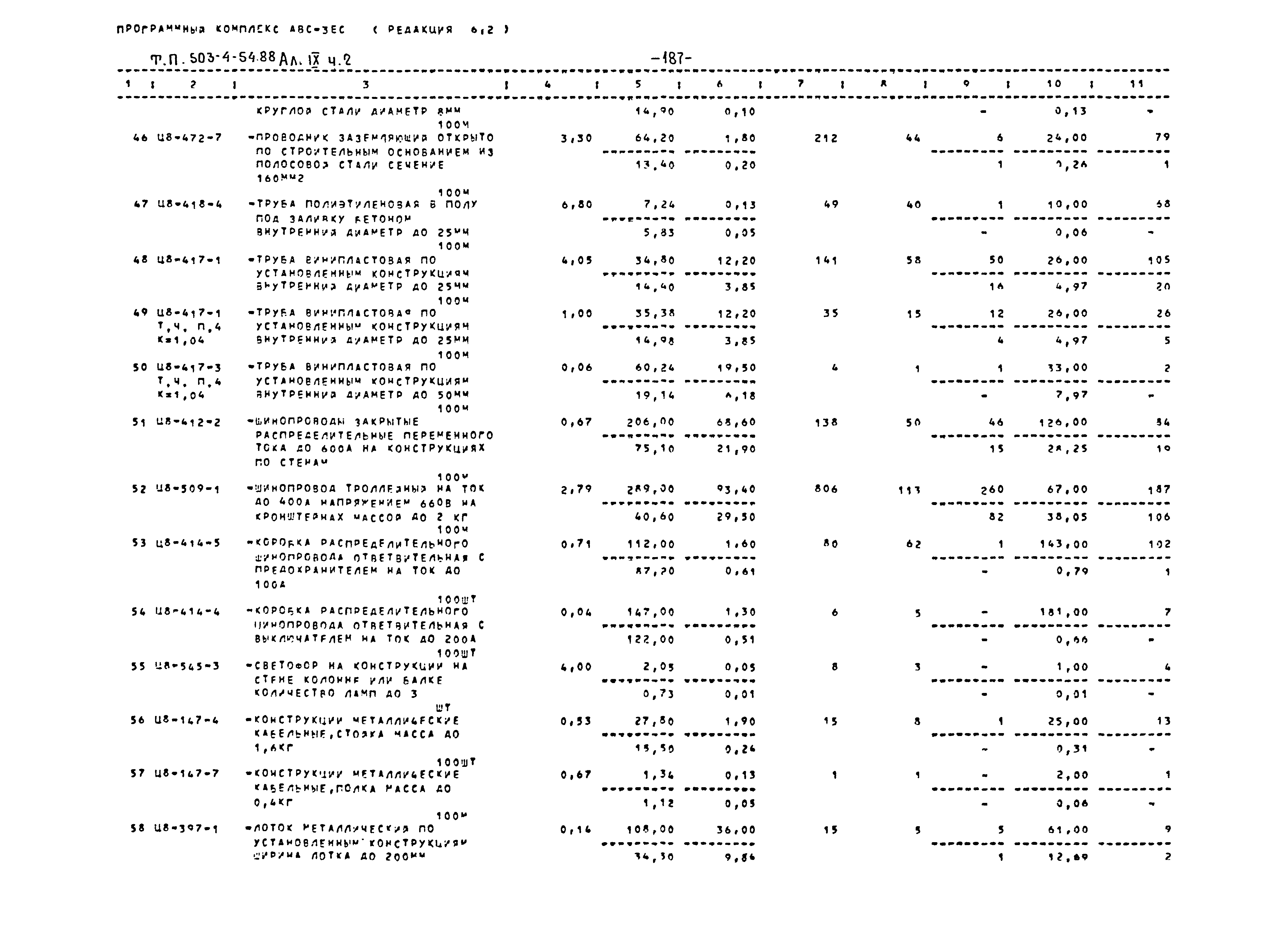 Типовой проект 503-4-54.88