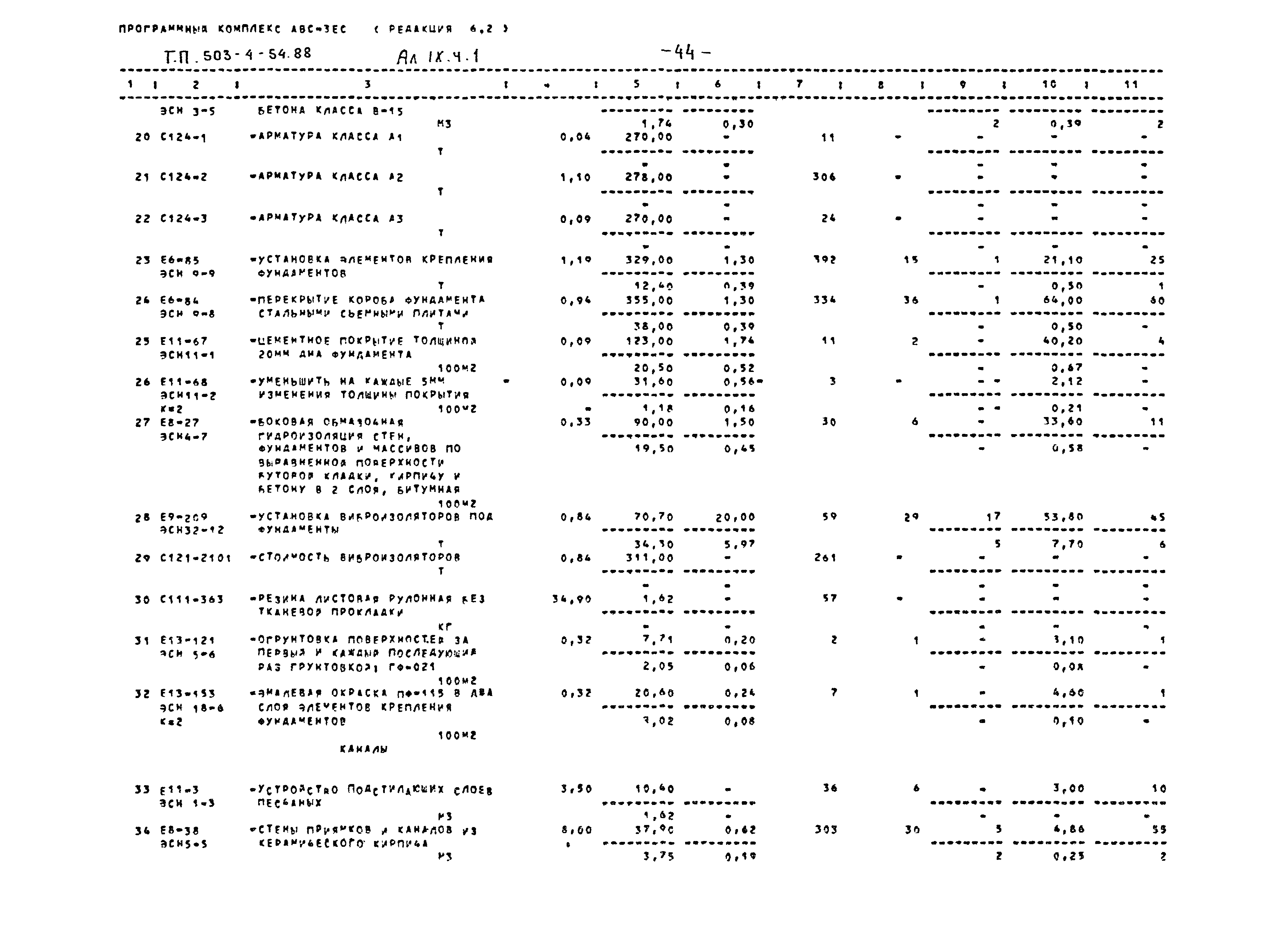 Типовой проект 503-4-54.88