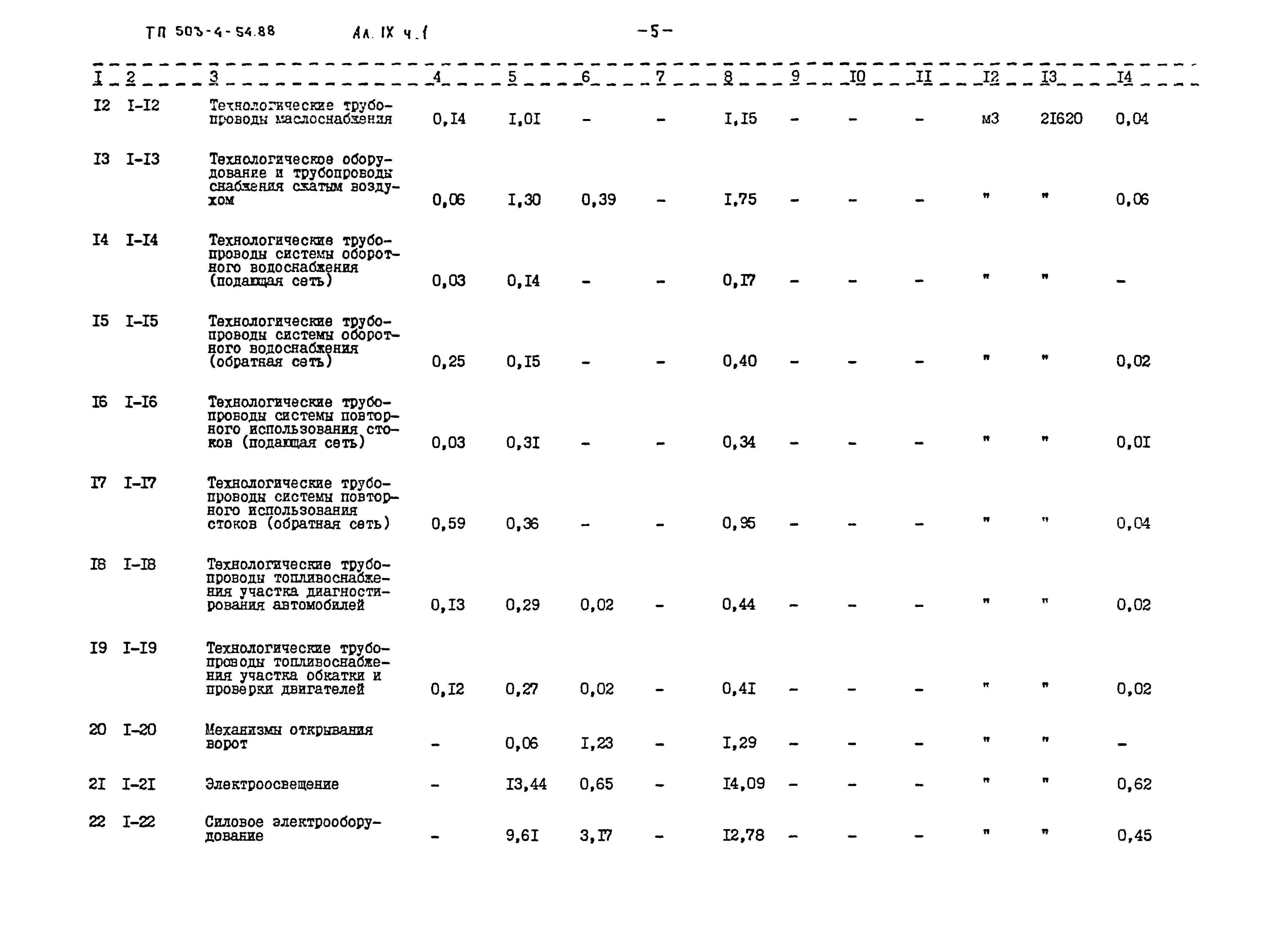 Типовой проект 503-4-54.88