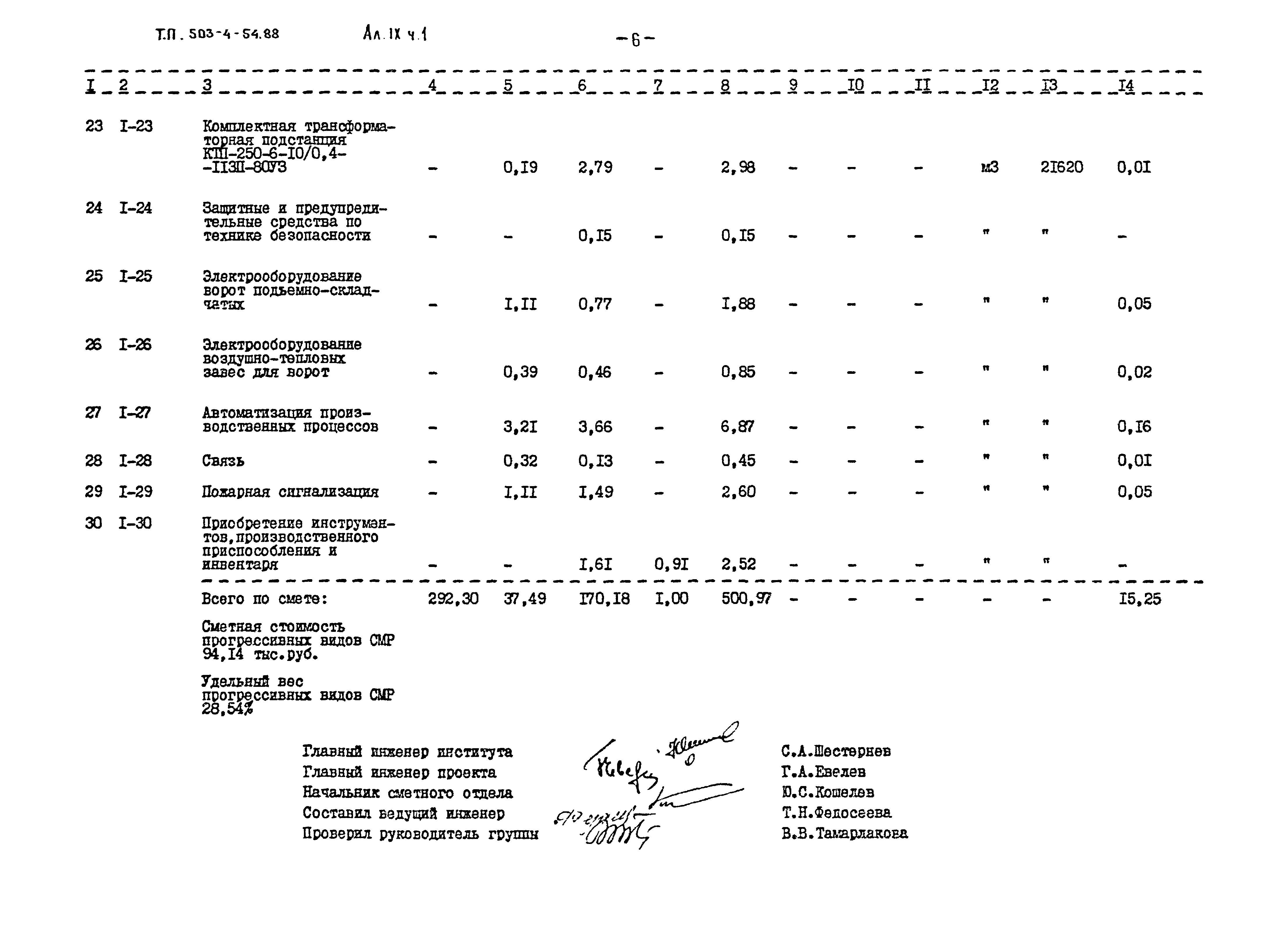 Типовой проект 503-4-54.88