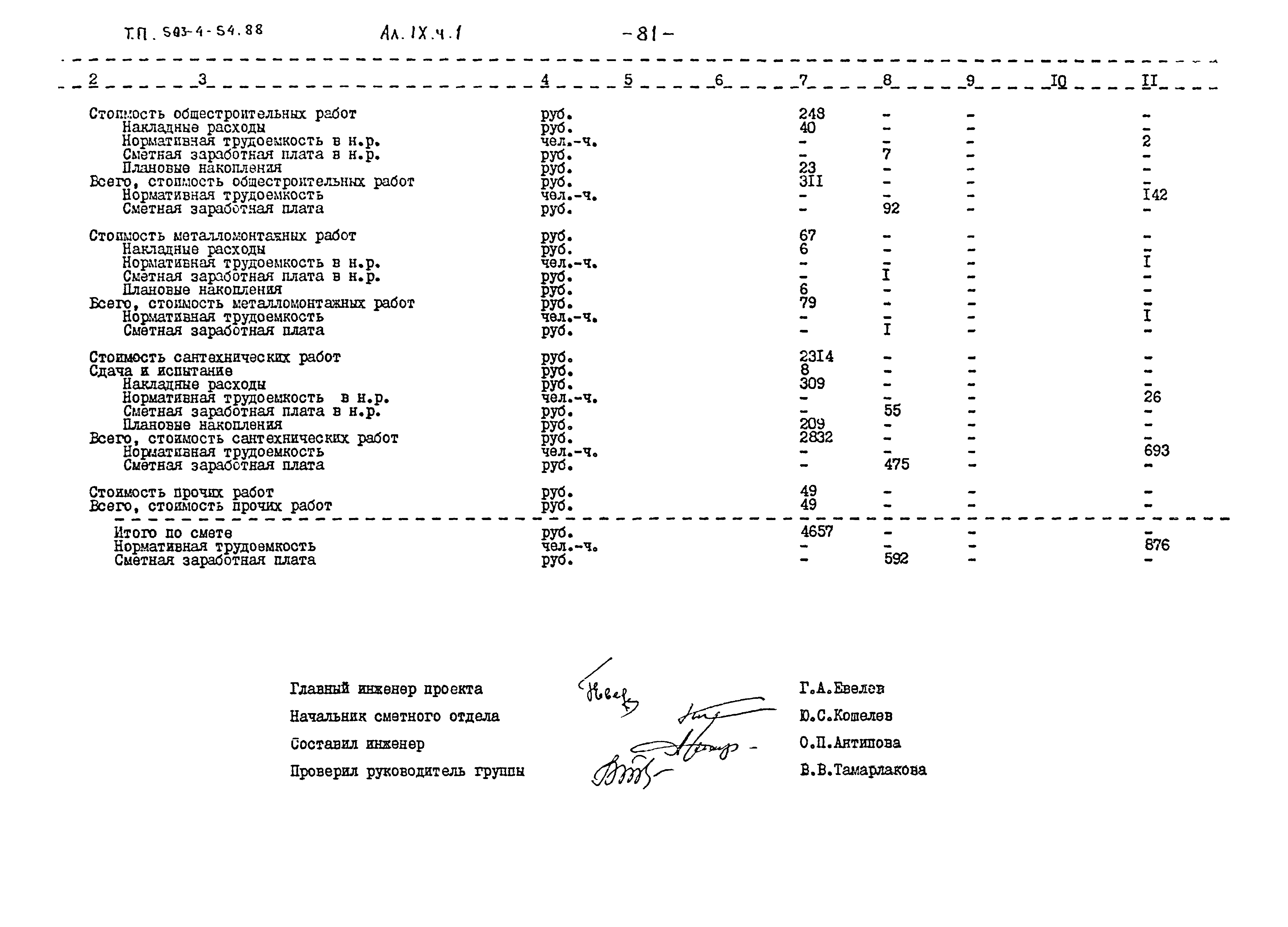 Типовой проект 503-4-54.88