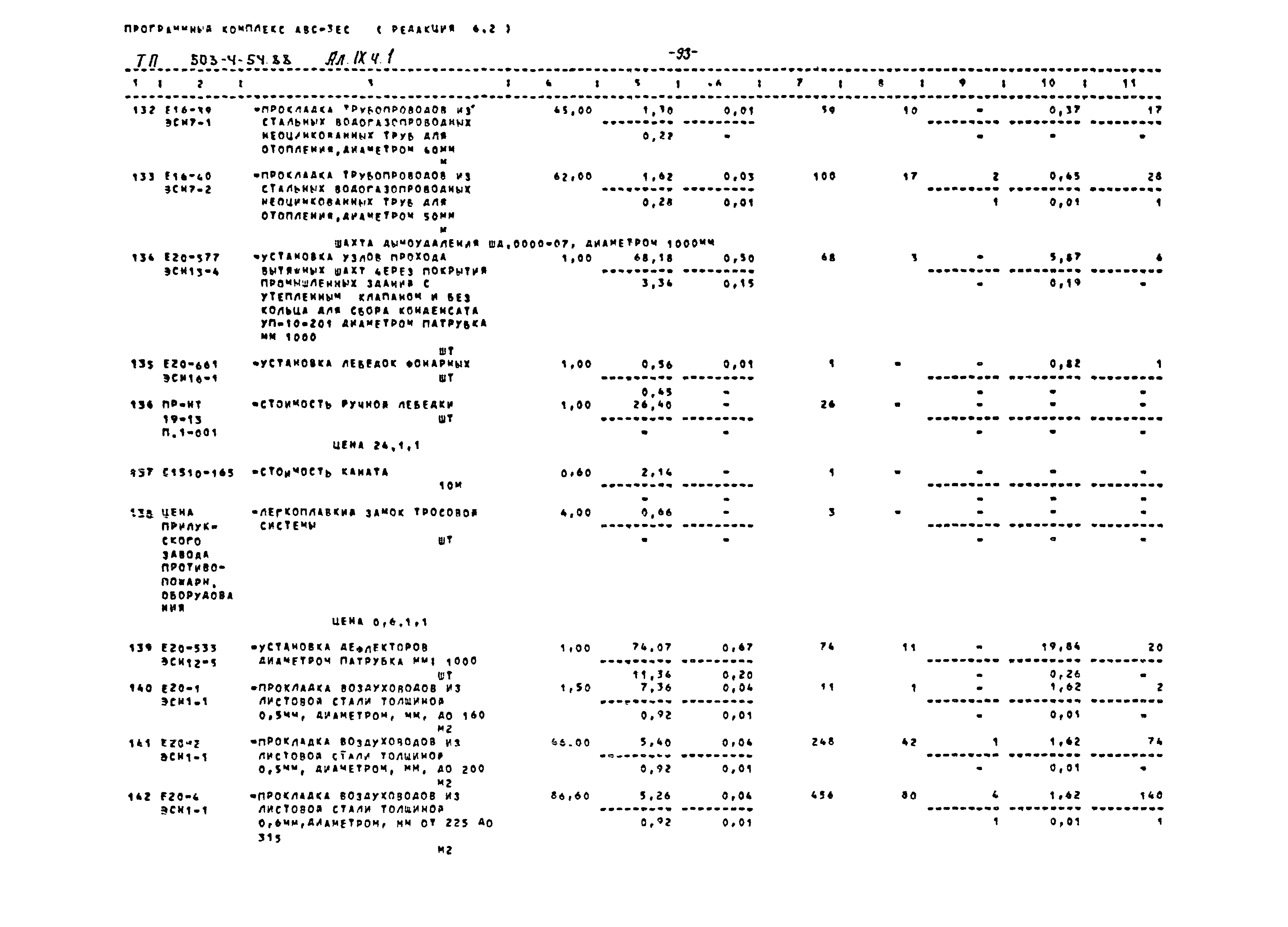 Типовой проект 503-4-54.88