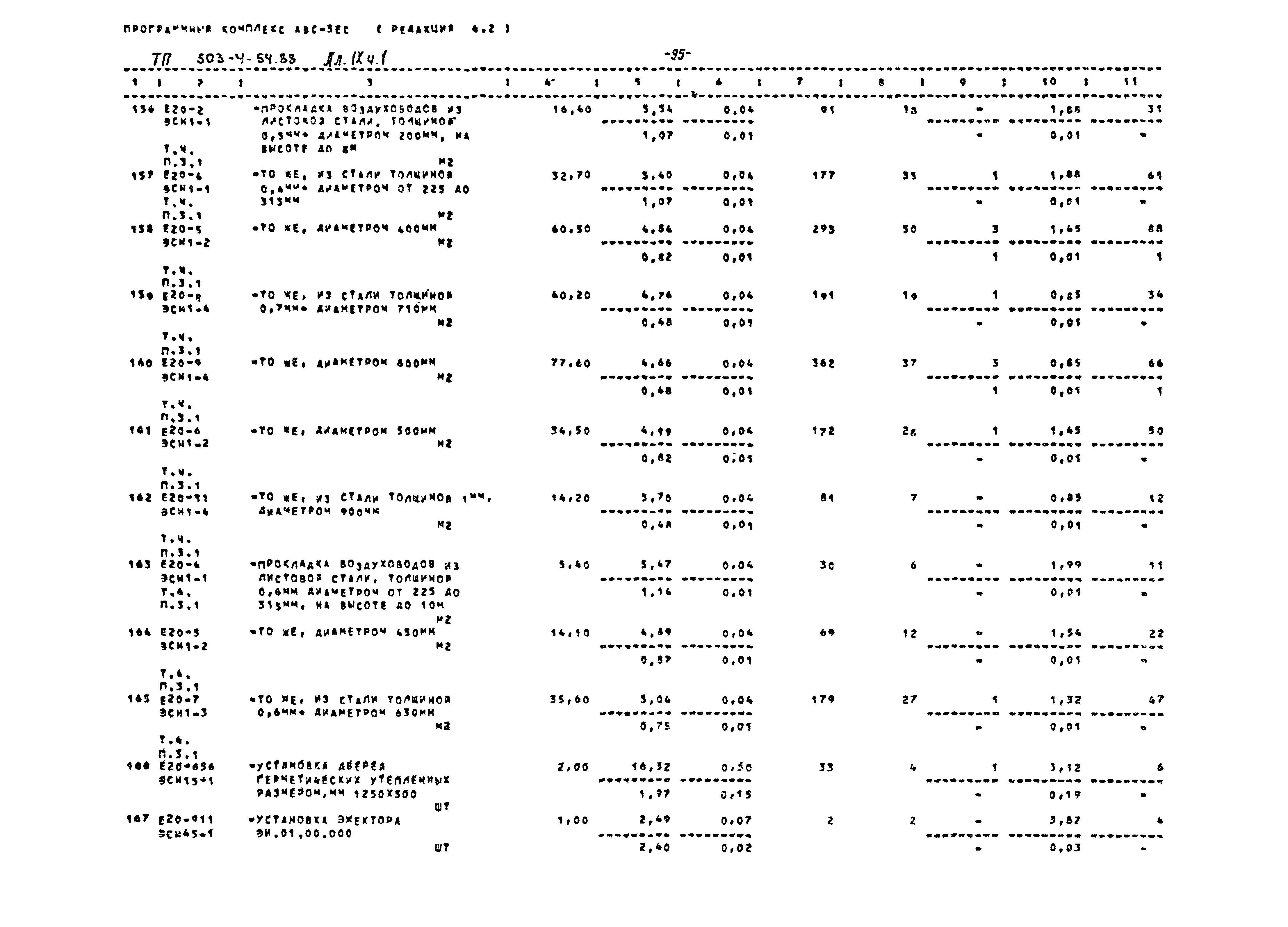 Типовой проект 503-4-54.88
