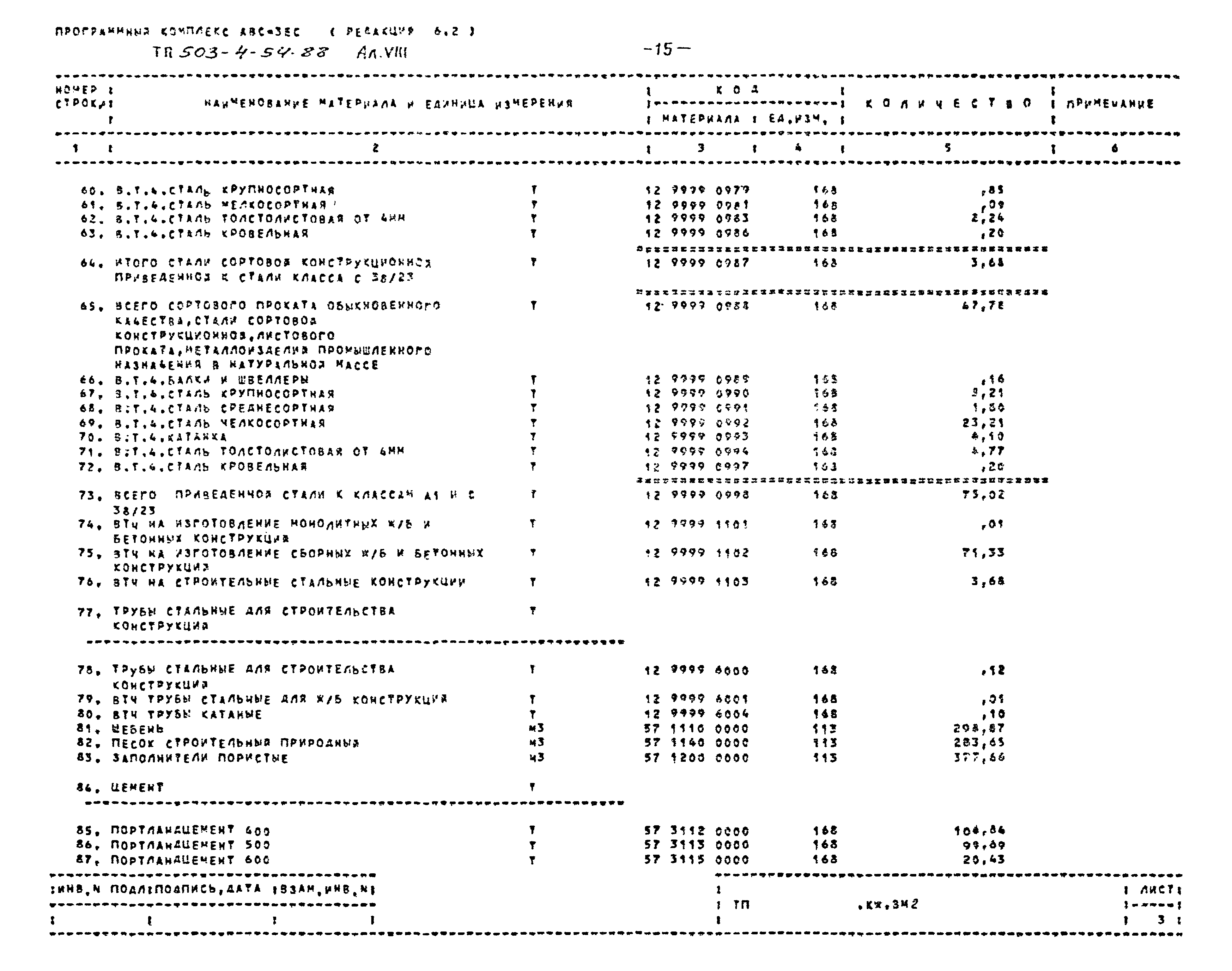 Типовой проект 503-4-54.88
