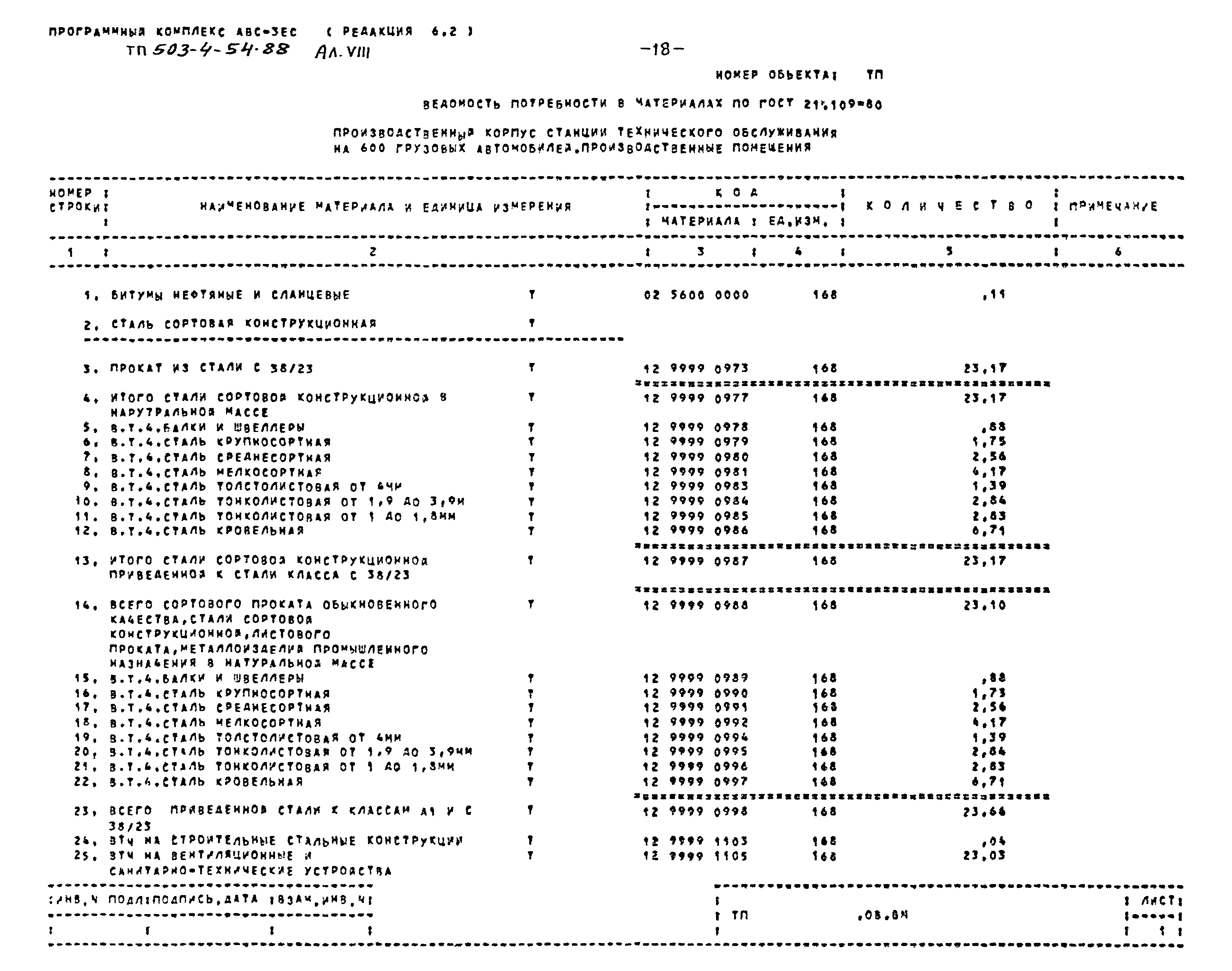 Типовой проект 503-4-54.88