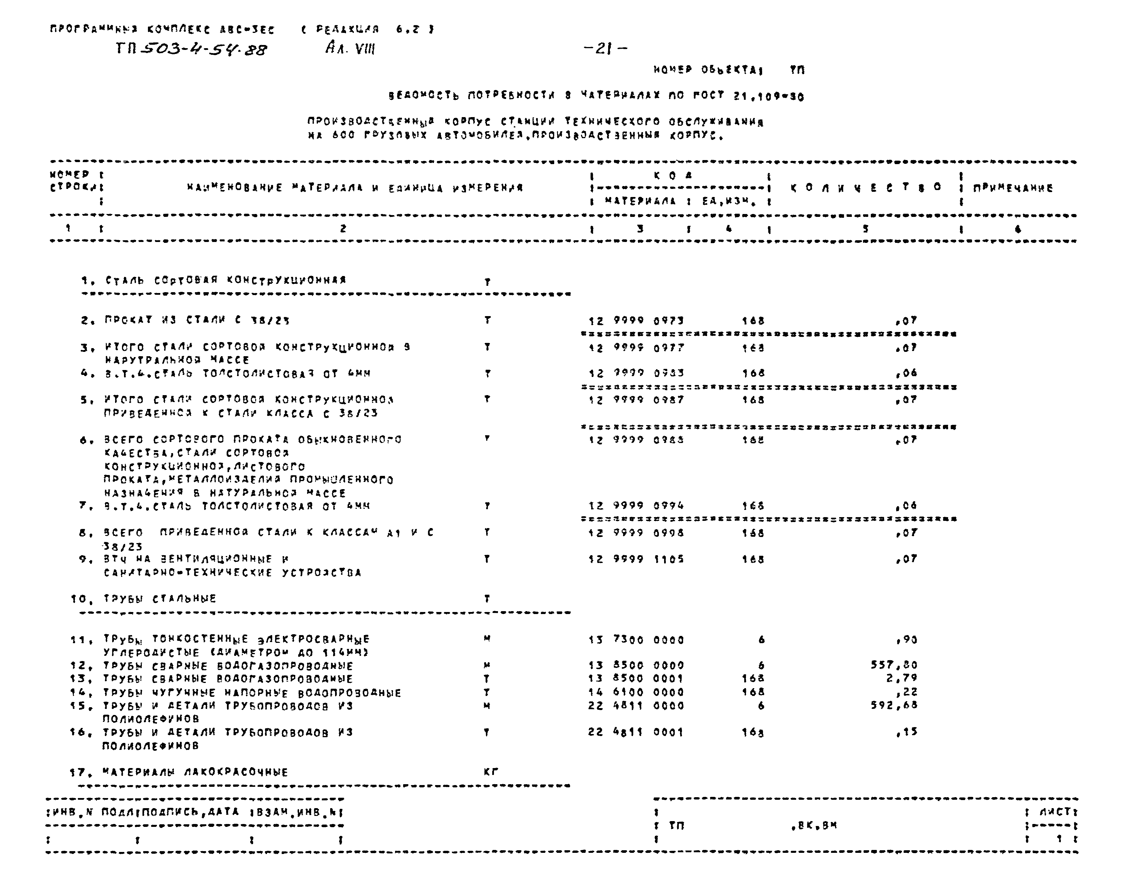 Типовой проект 503-4-54.88