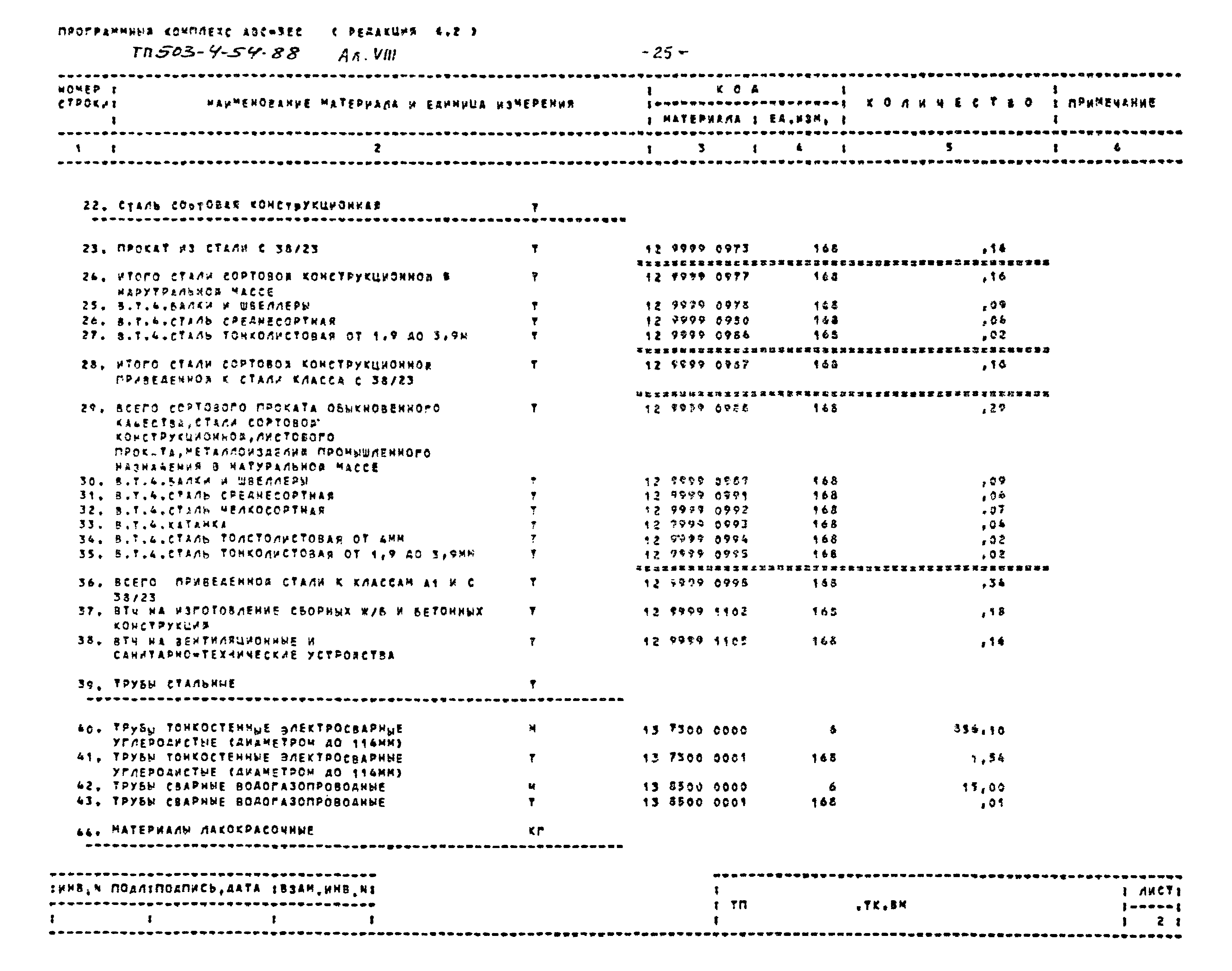 Типовой проект 503-4-54.88