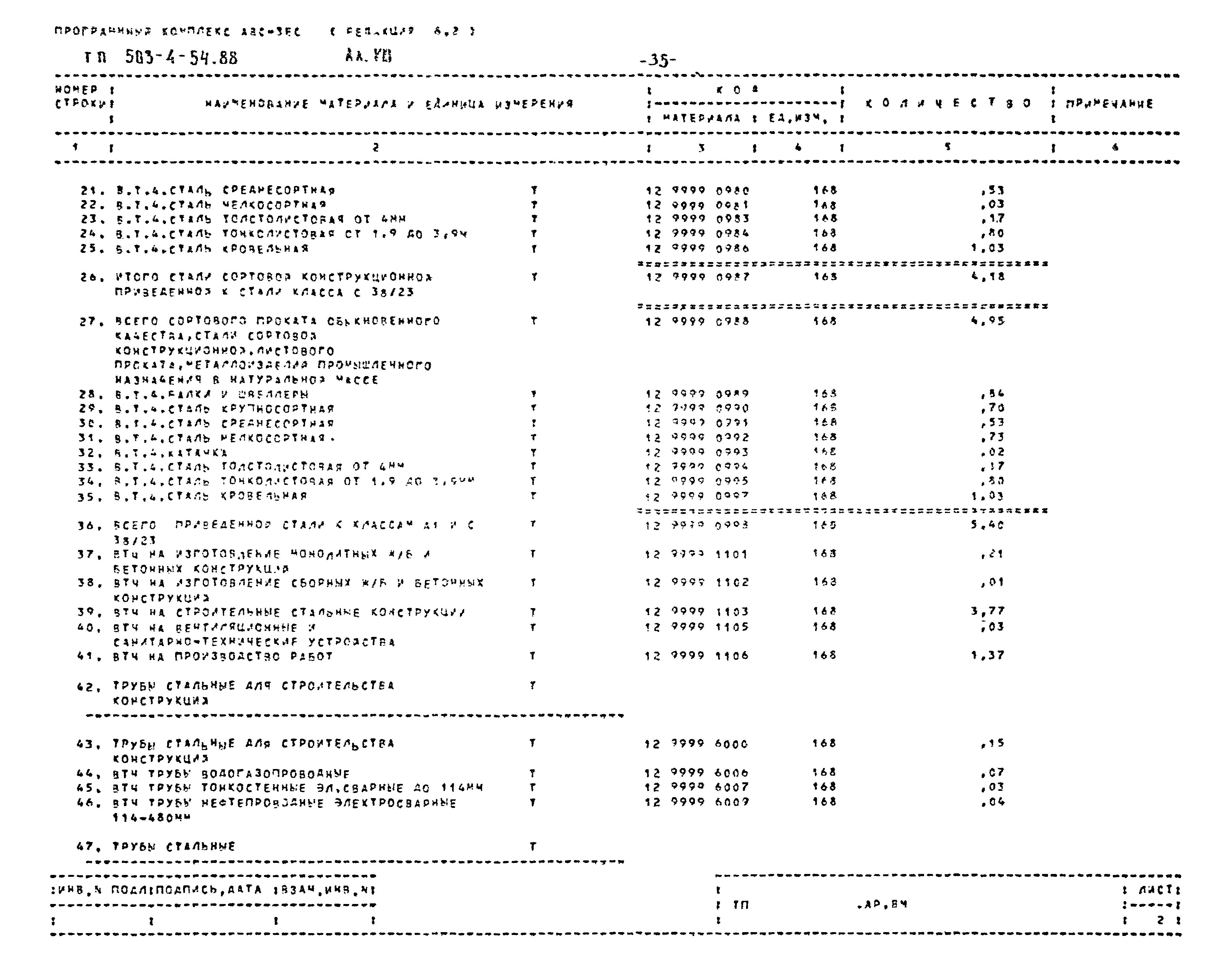Типовой проект 503-4-54.88