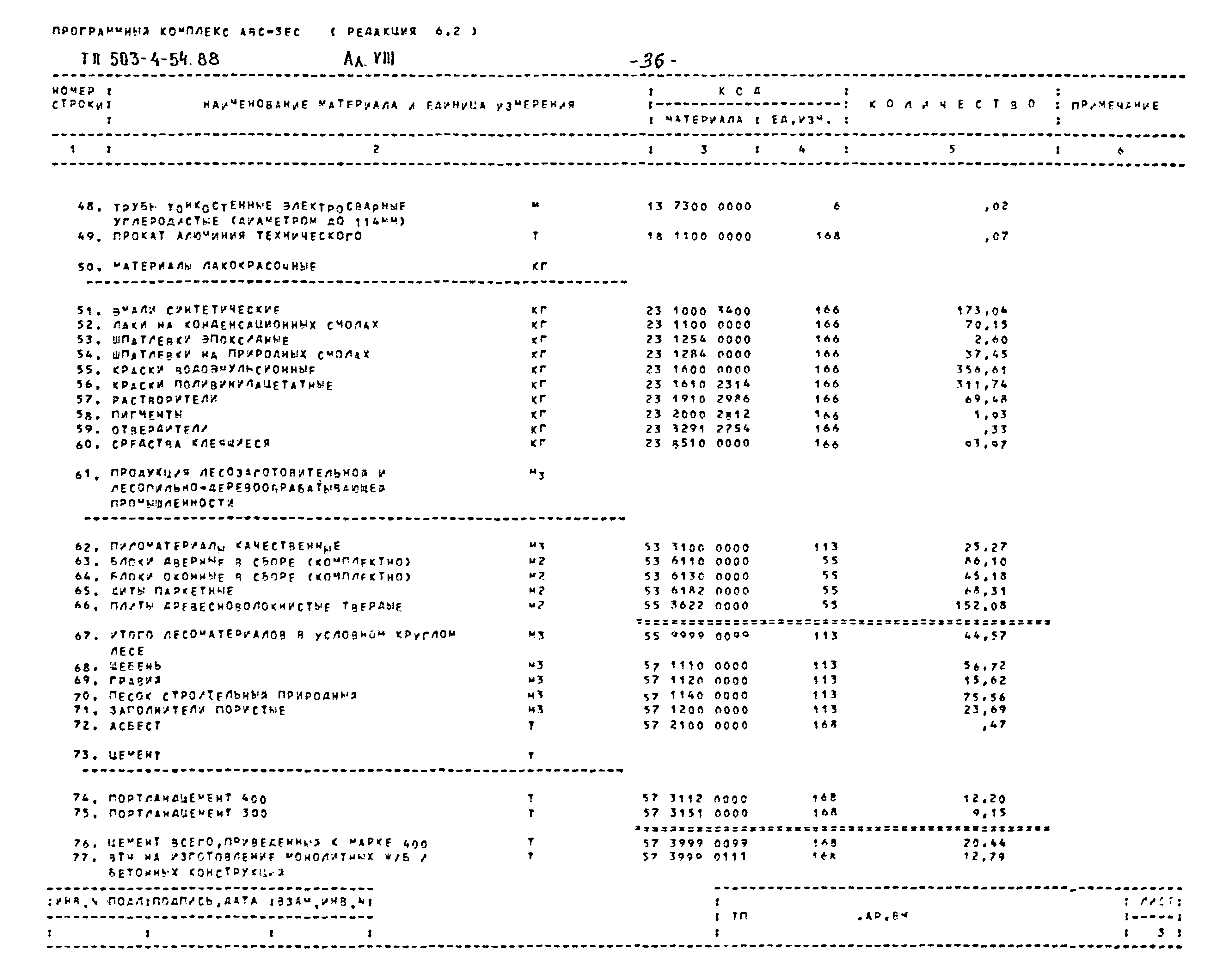 Типовой проект 503-4-54.88