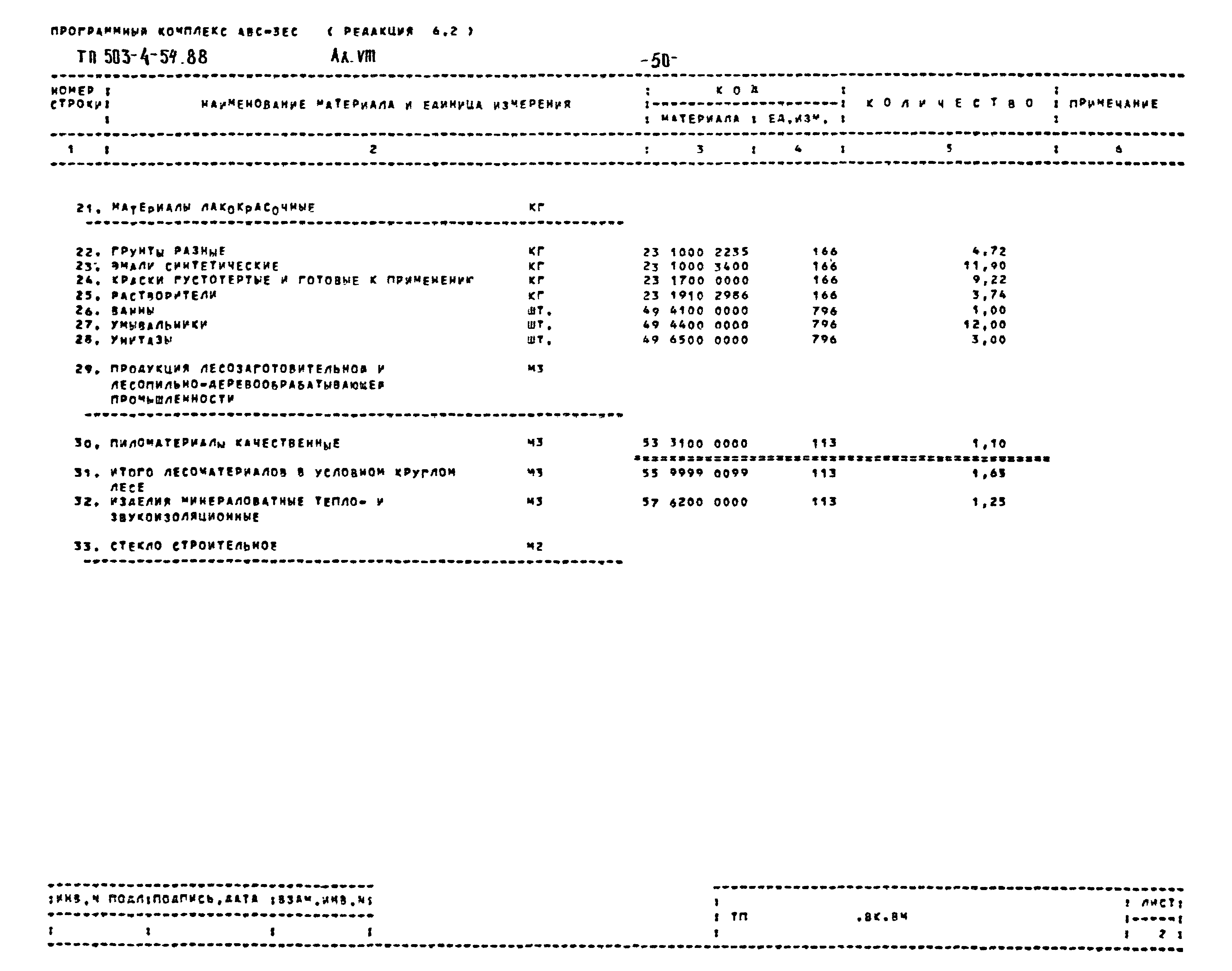 Типовой проект 503-4-54.88