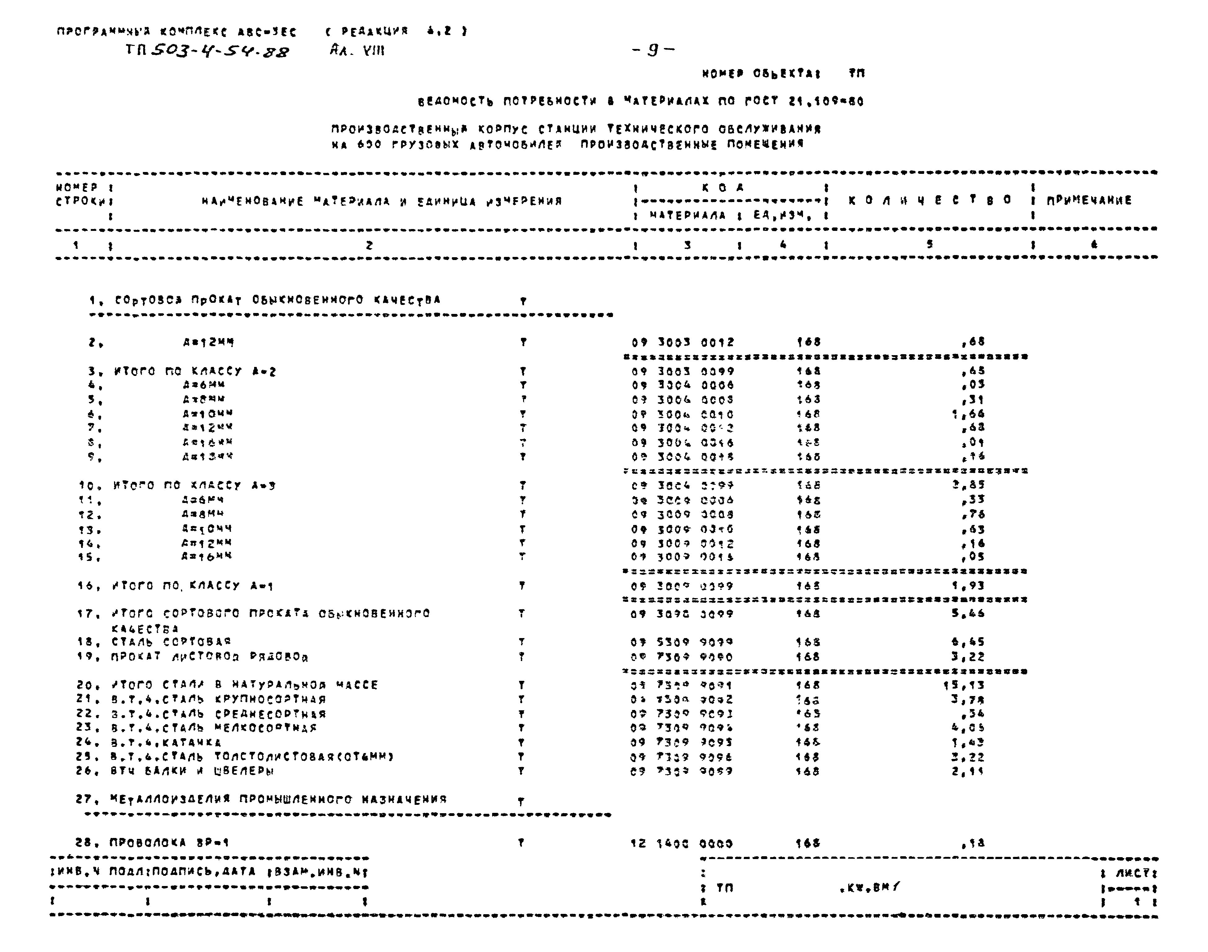 Типовой проект 503-4-54.88