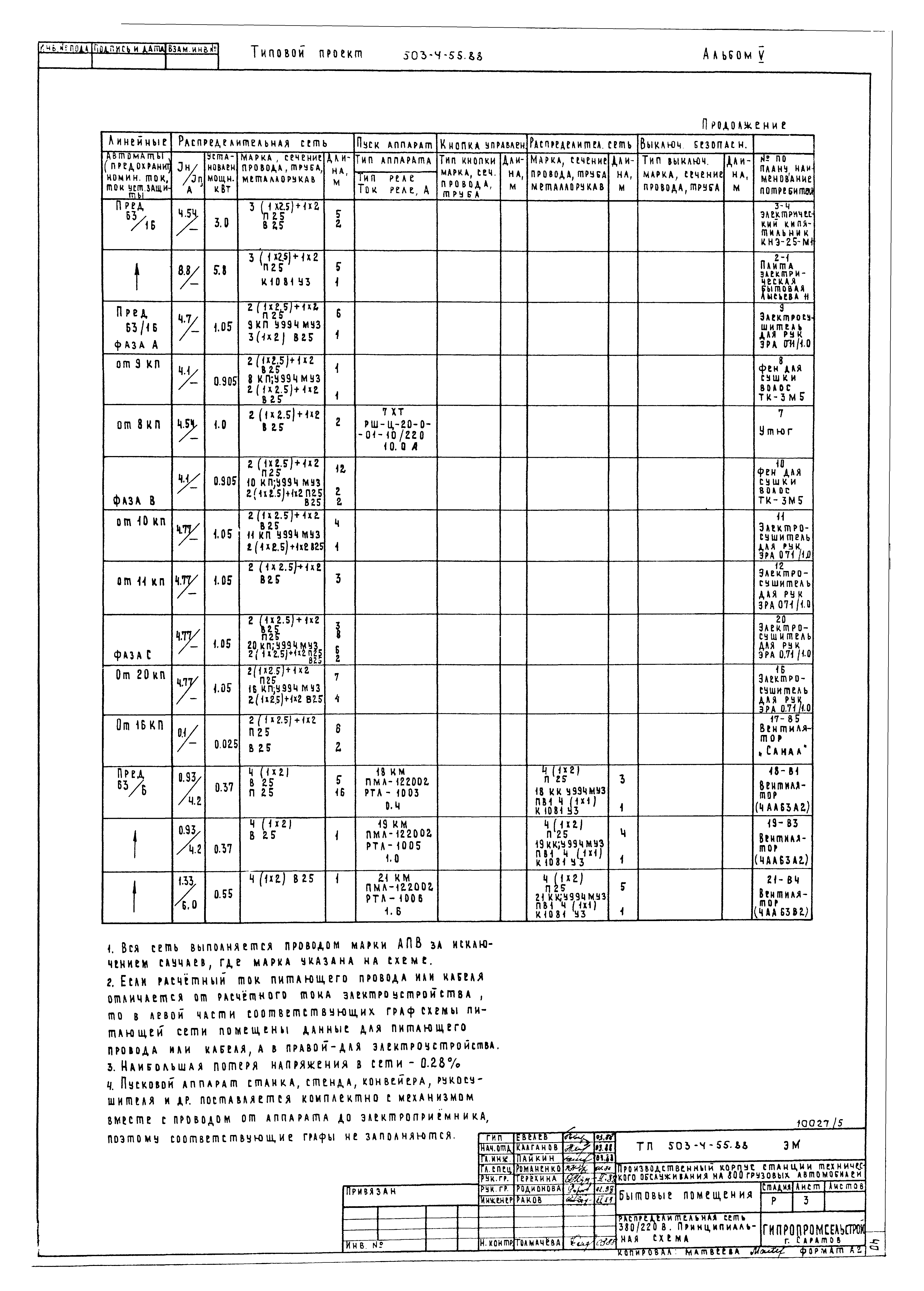 Типовой проект 503-4-54.88