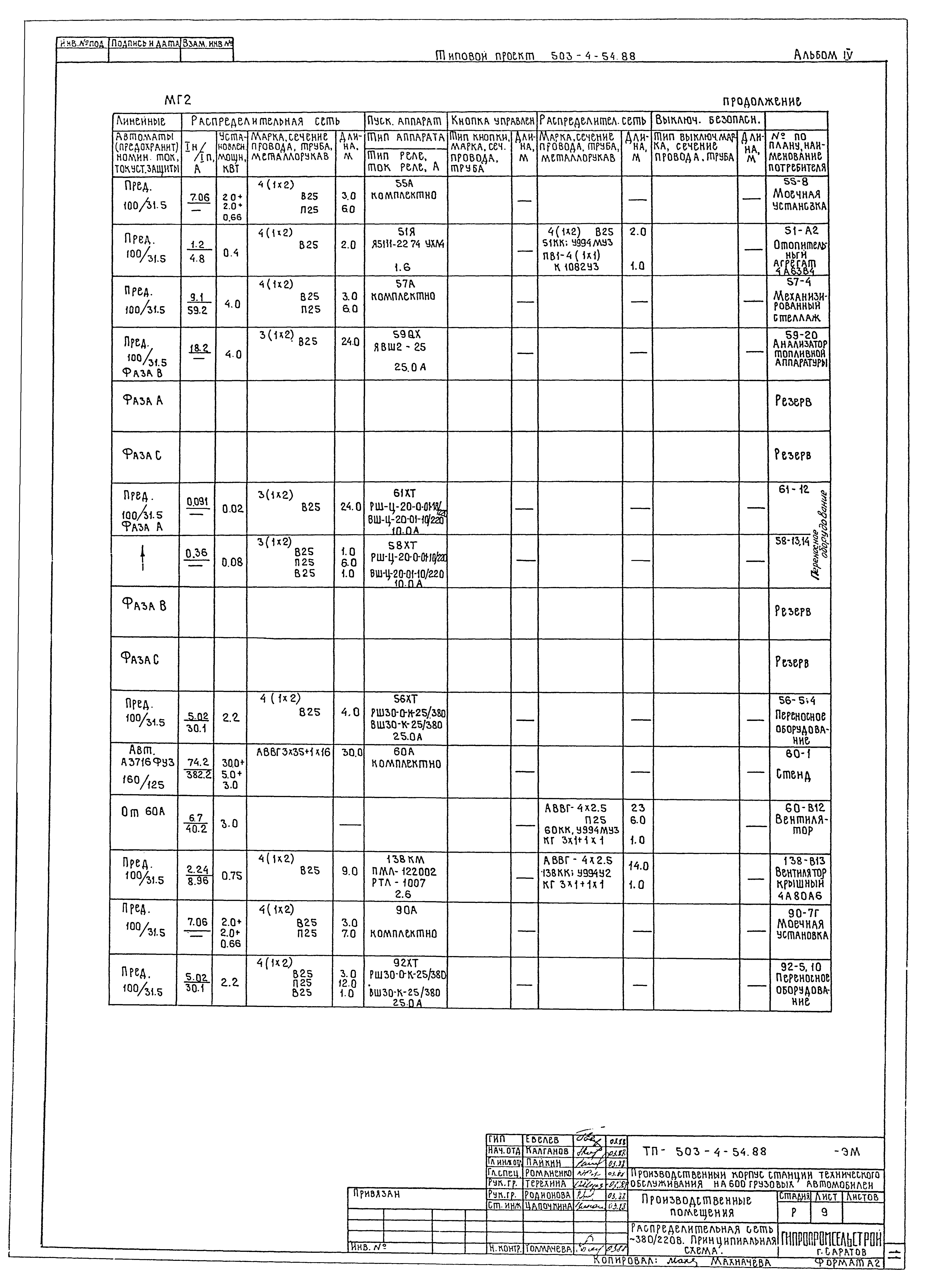 Типовой проект 503-4-54.88