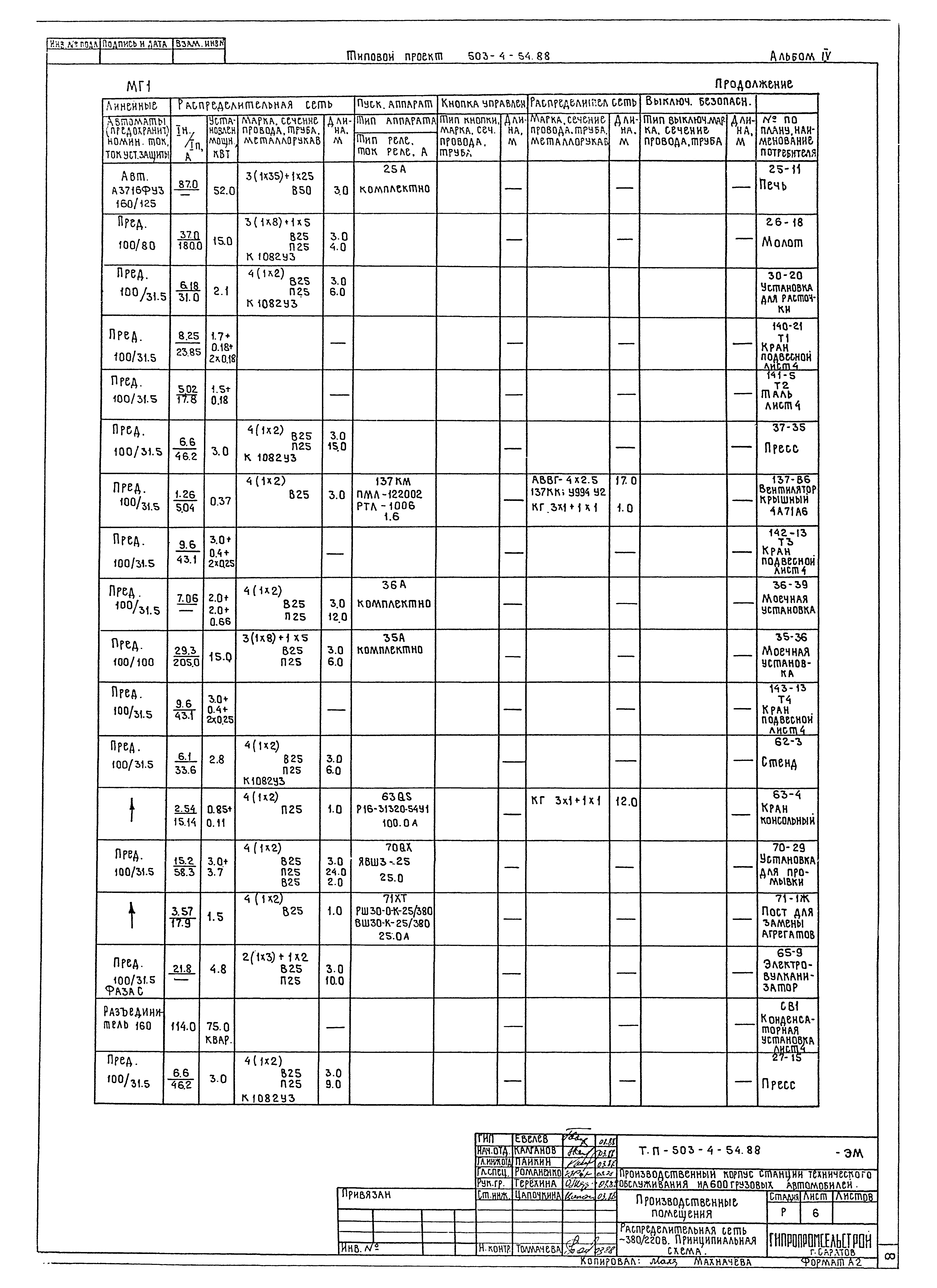 Типовой проект 503-4-54.88