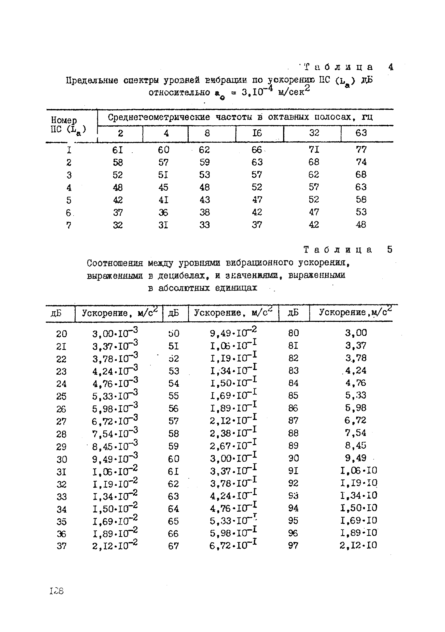 СН 1103-73