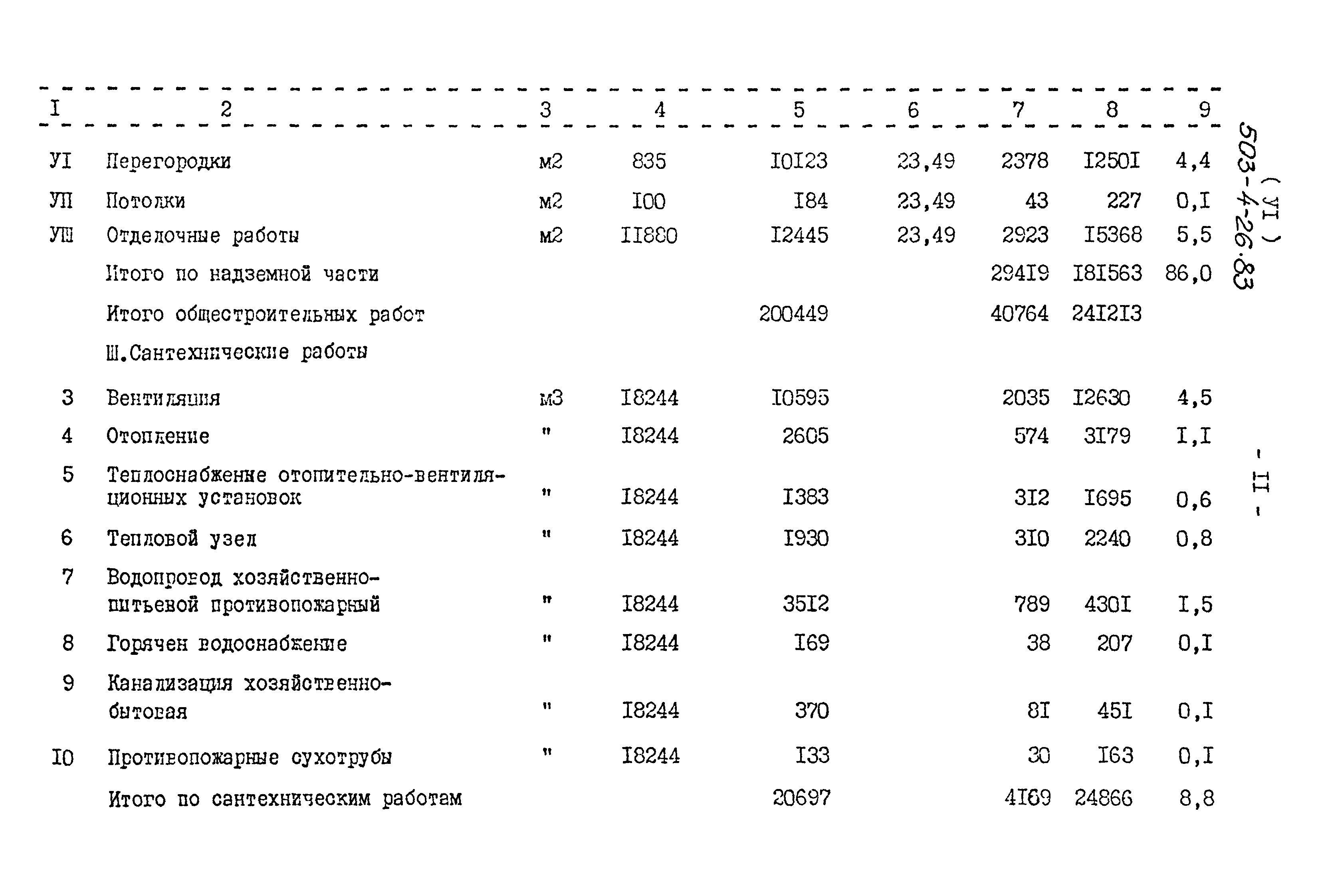 Типовой проект 503-4-26.83