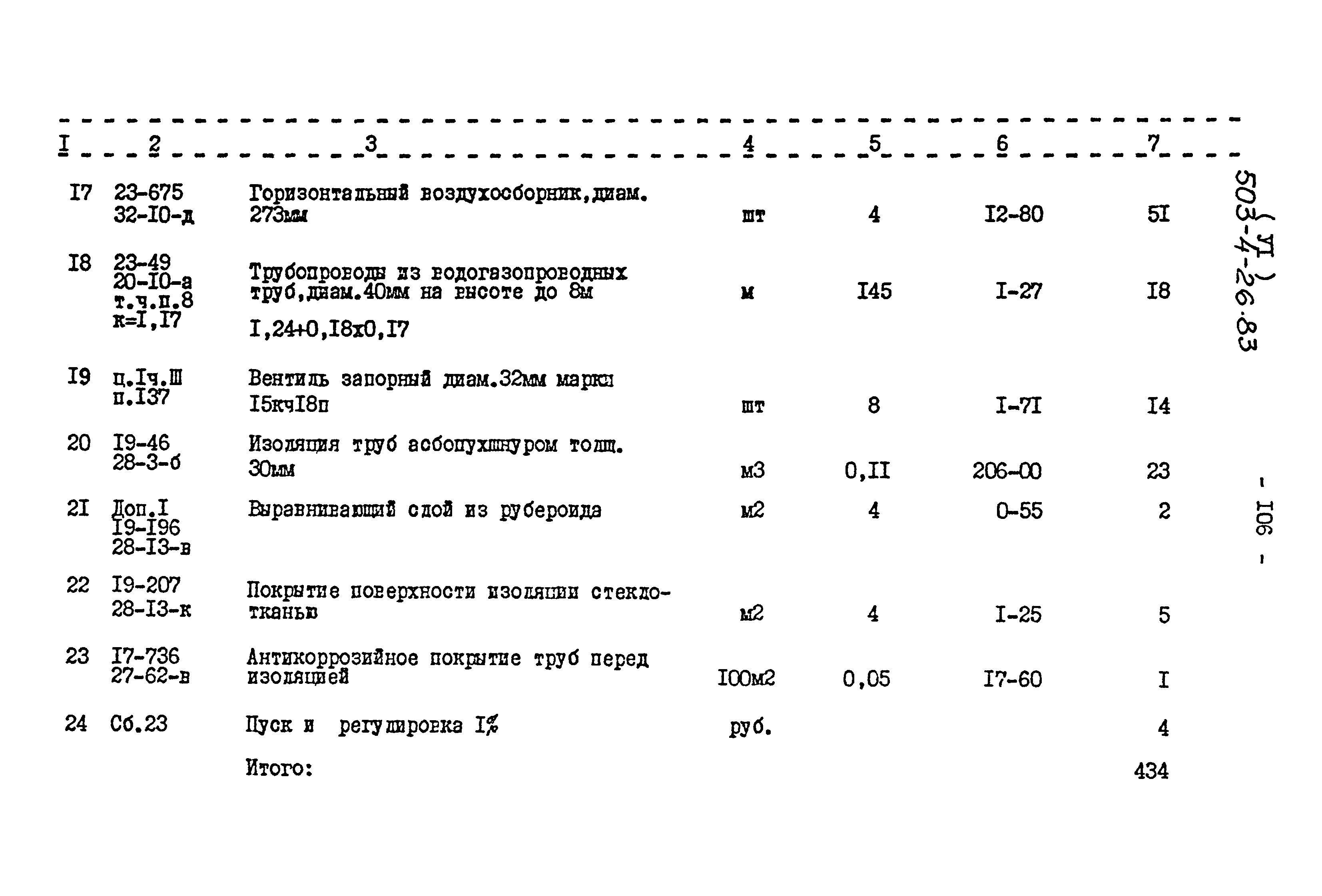 Типовой проект 503-4-26.83
