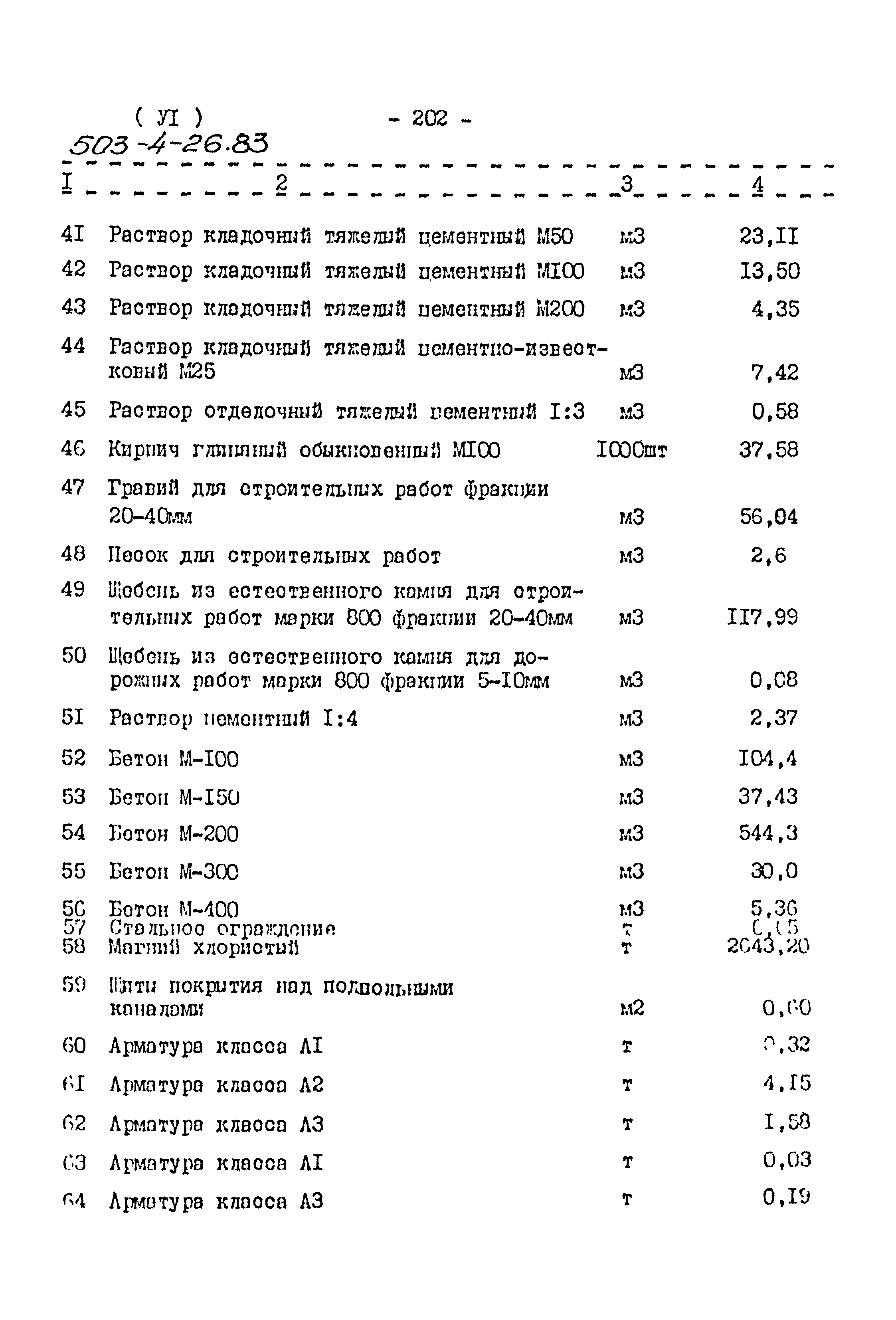 Типовой проект 503-4-26.83