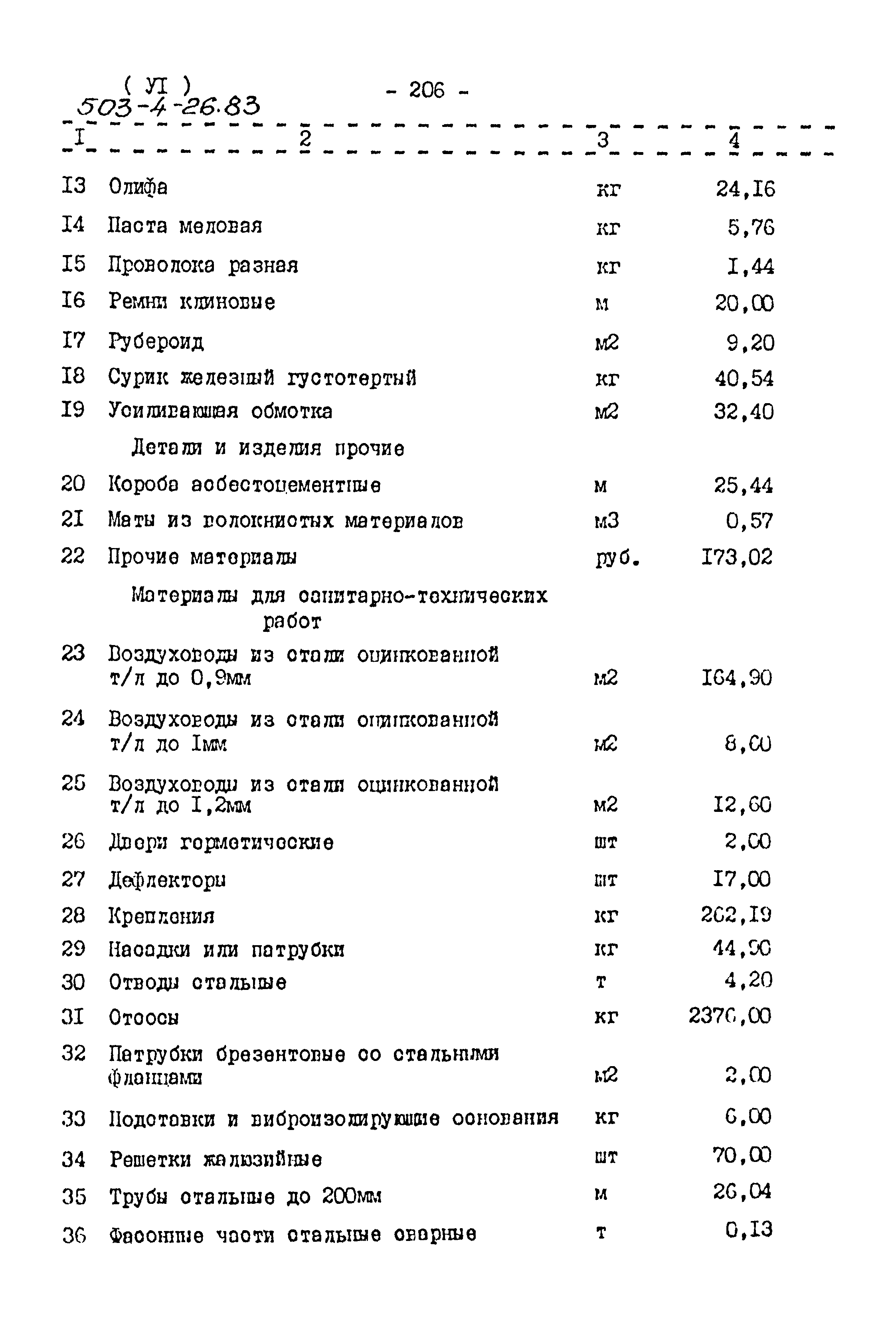 Типовой проект 503-4-26.83