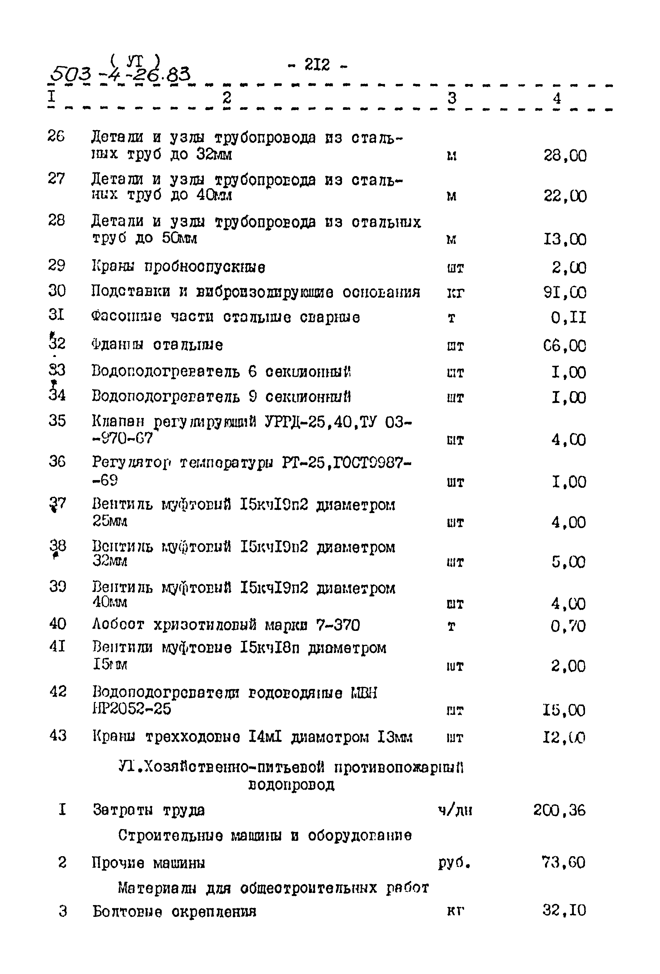 Типовой проект 503-4-26.83