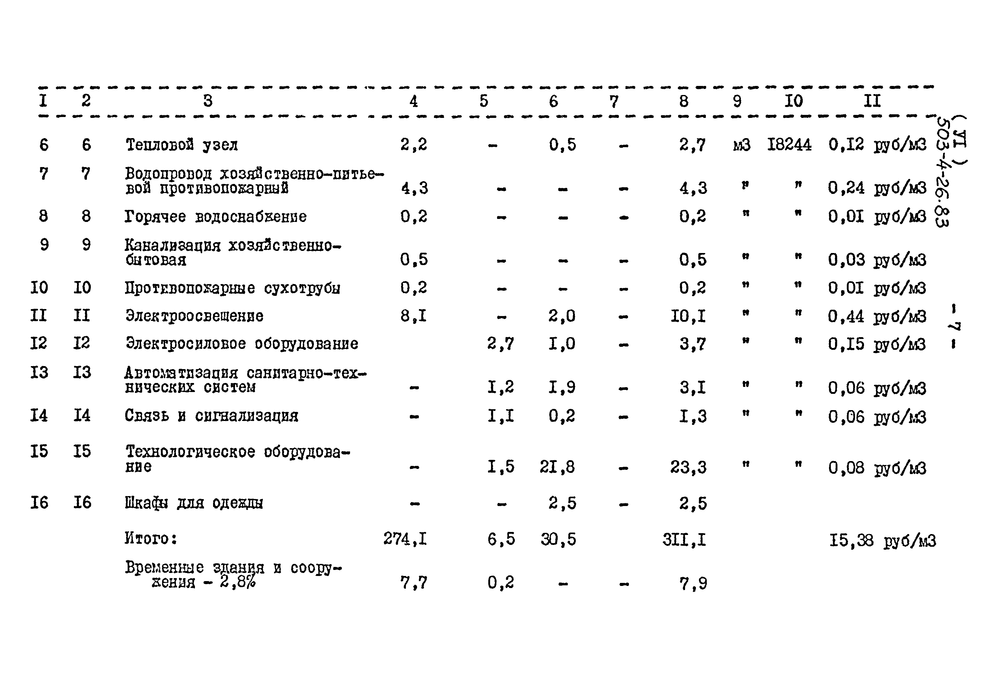 Типовой проект 503-4-26.83