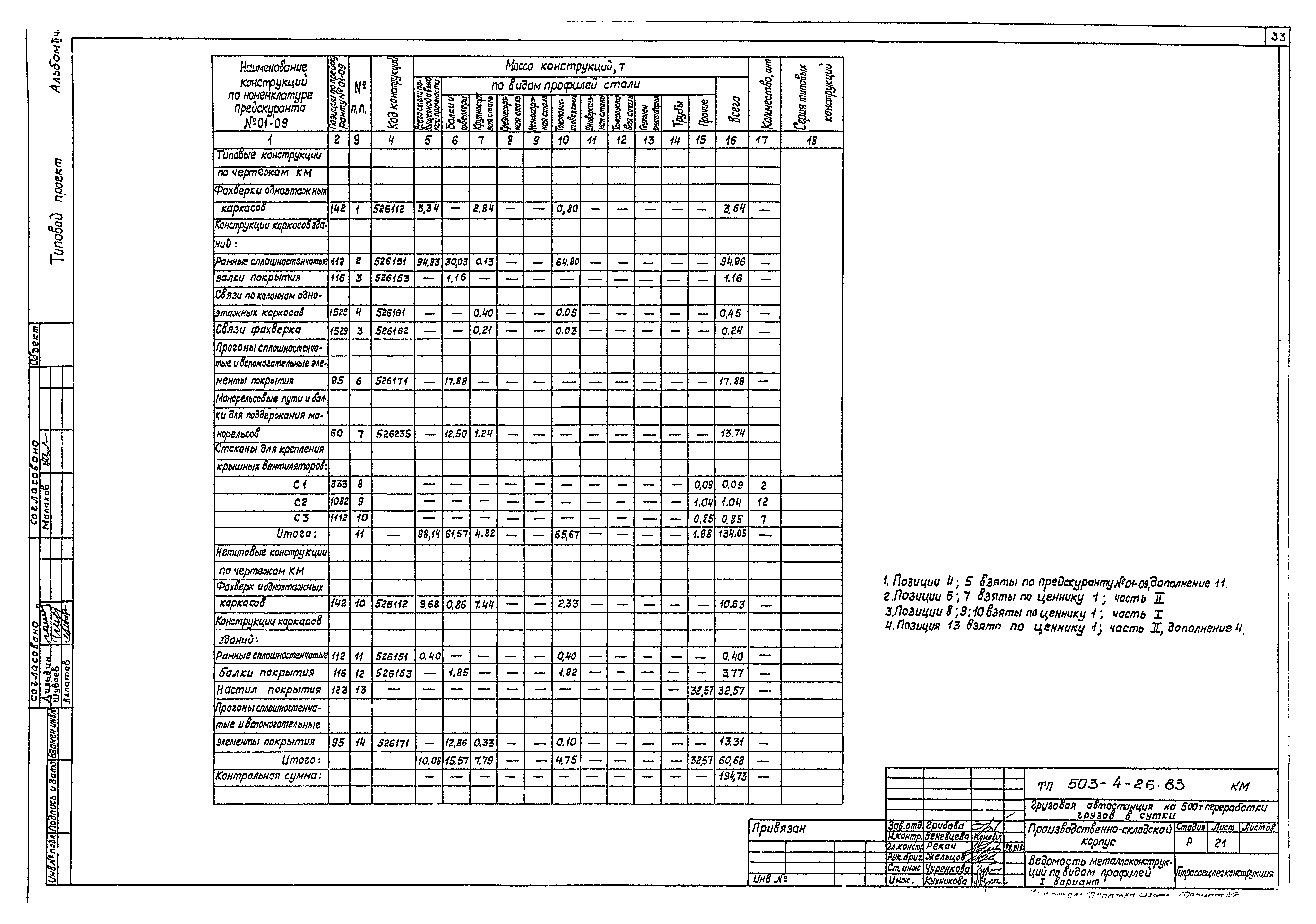 Типовой проект 503-4-26.83