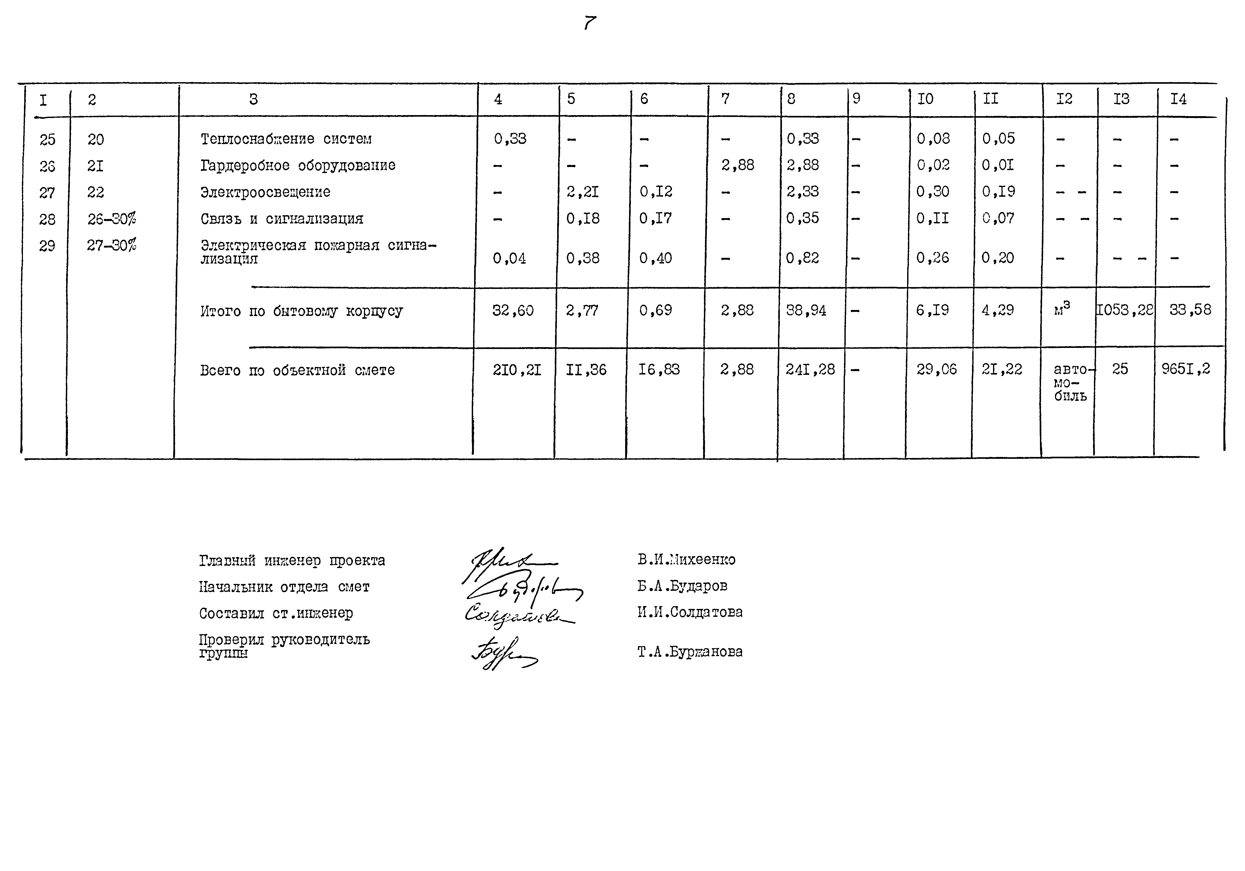 Типовой проект 503-1-68.12.87