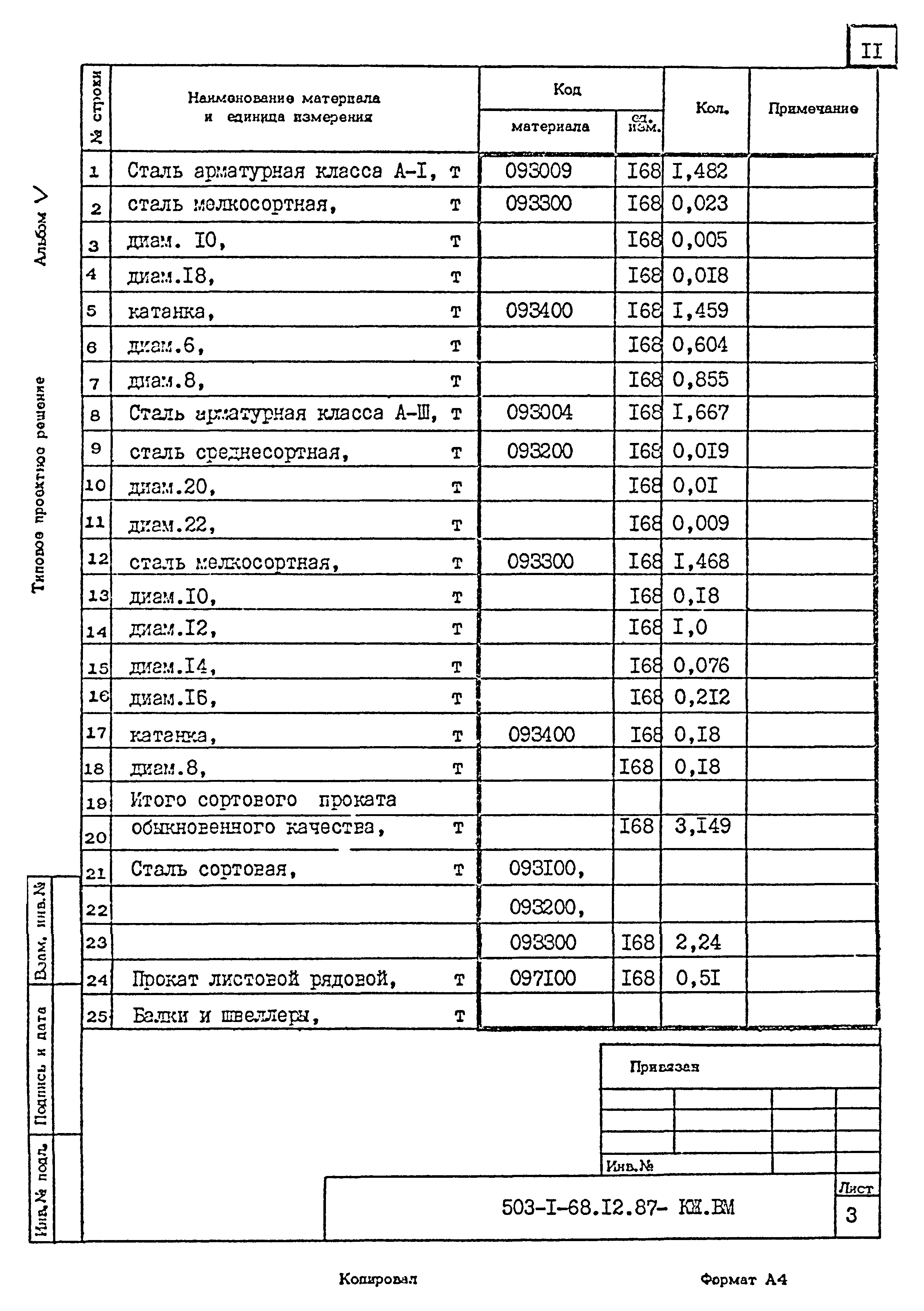 Типовой проект 503-1-68.12.87