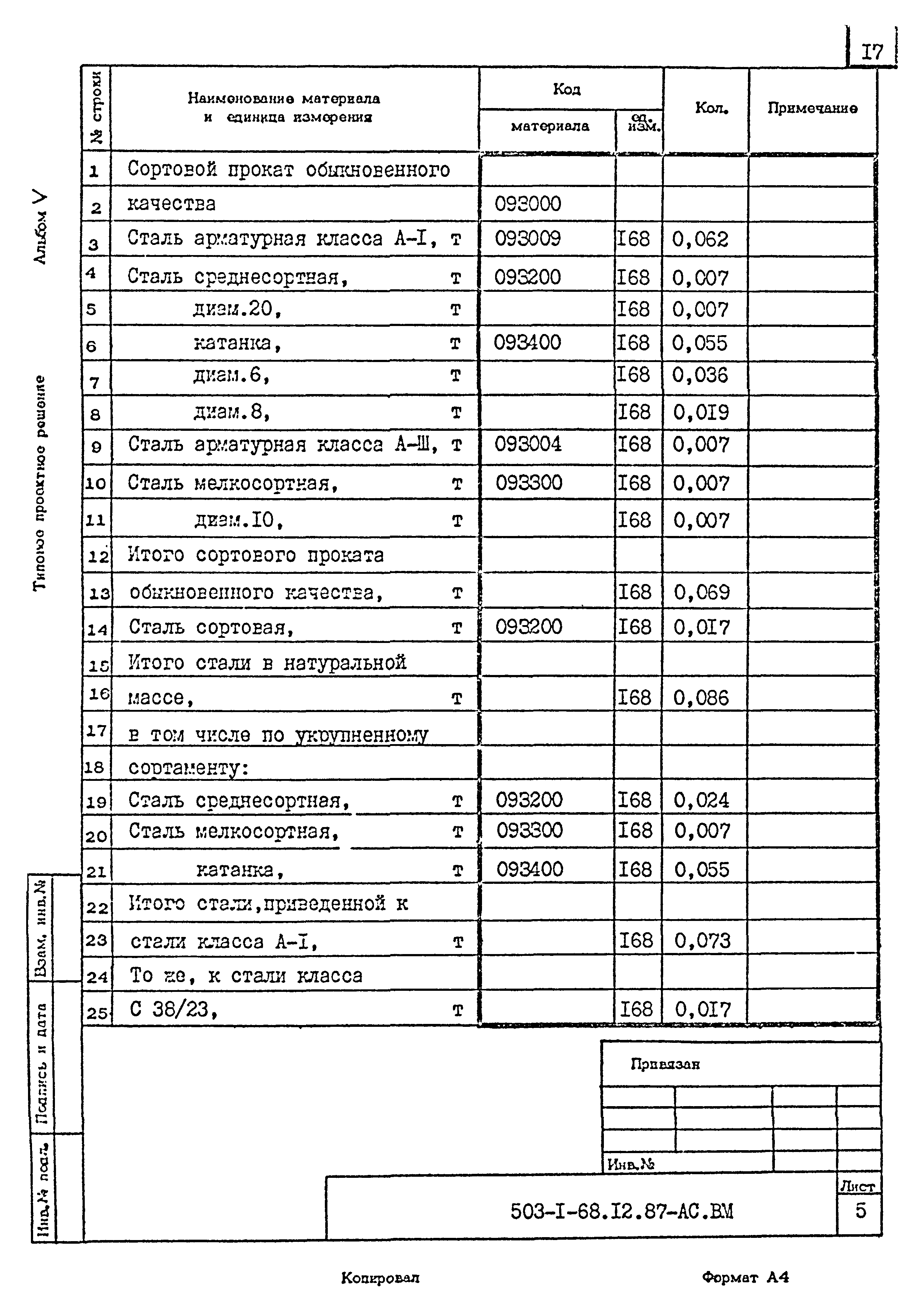 Типовой проект 503-1-68.12.87