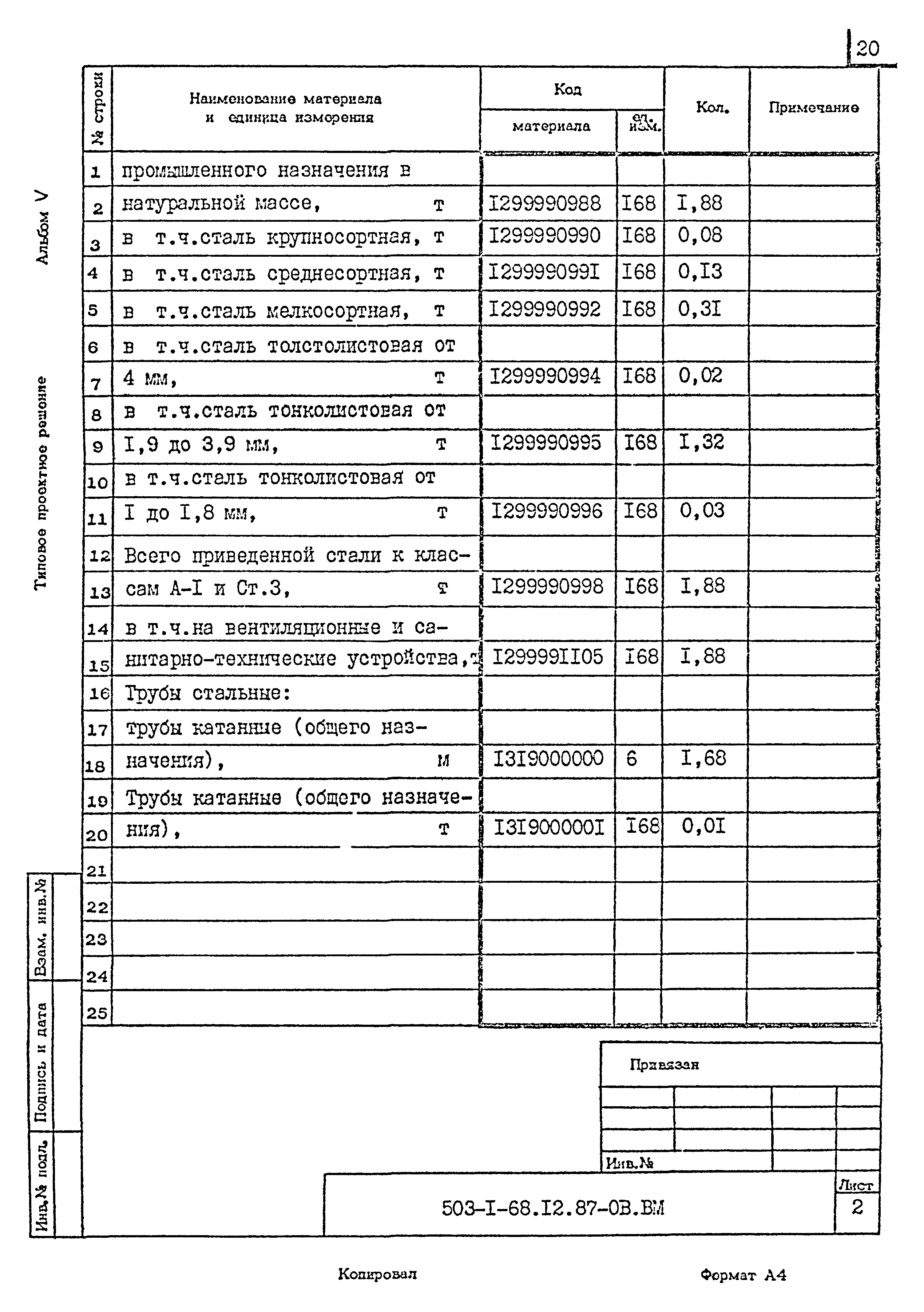 Типовой проект 503-1-68.12.87