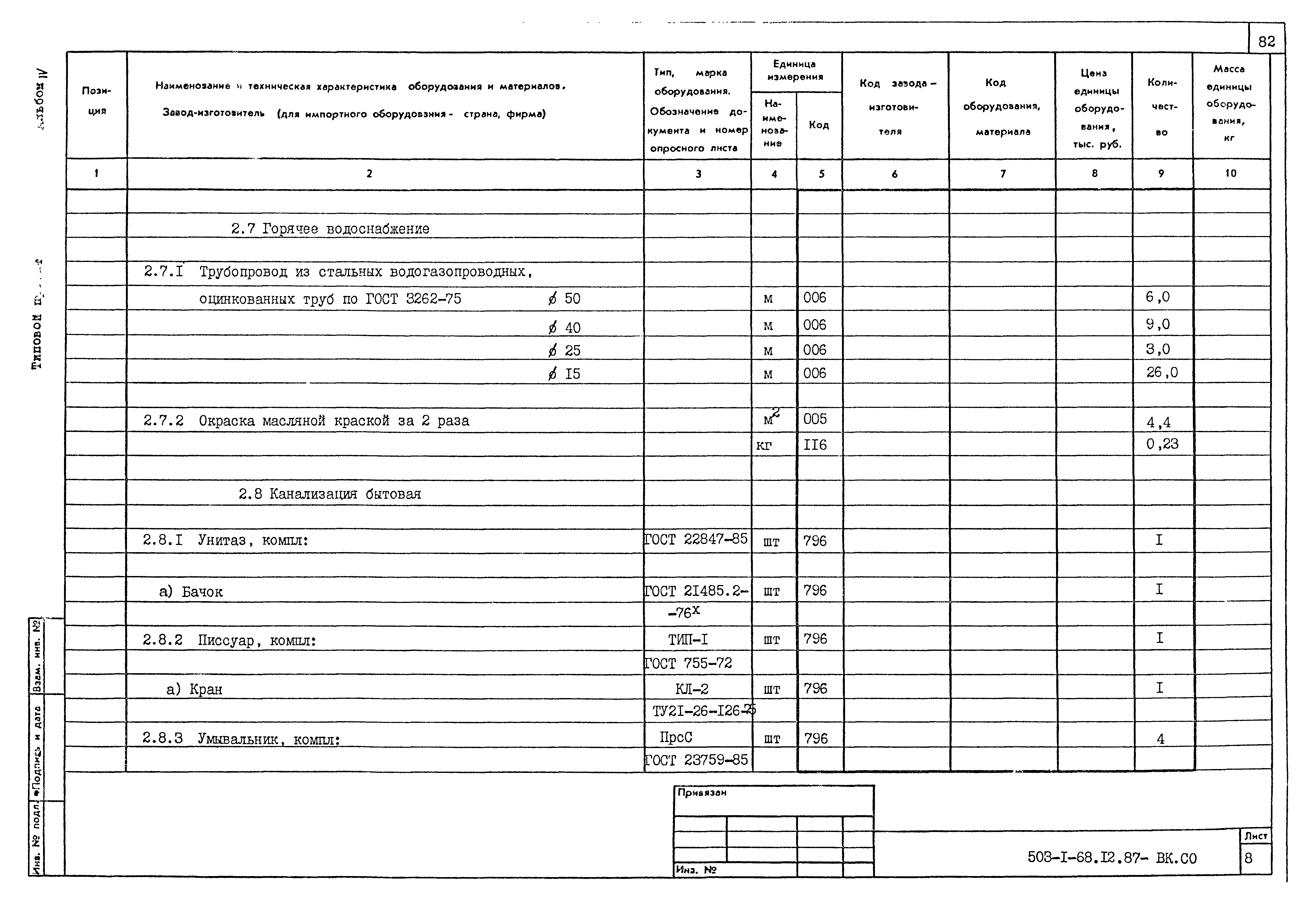 Типовой проект 503-1-68.12.87