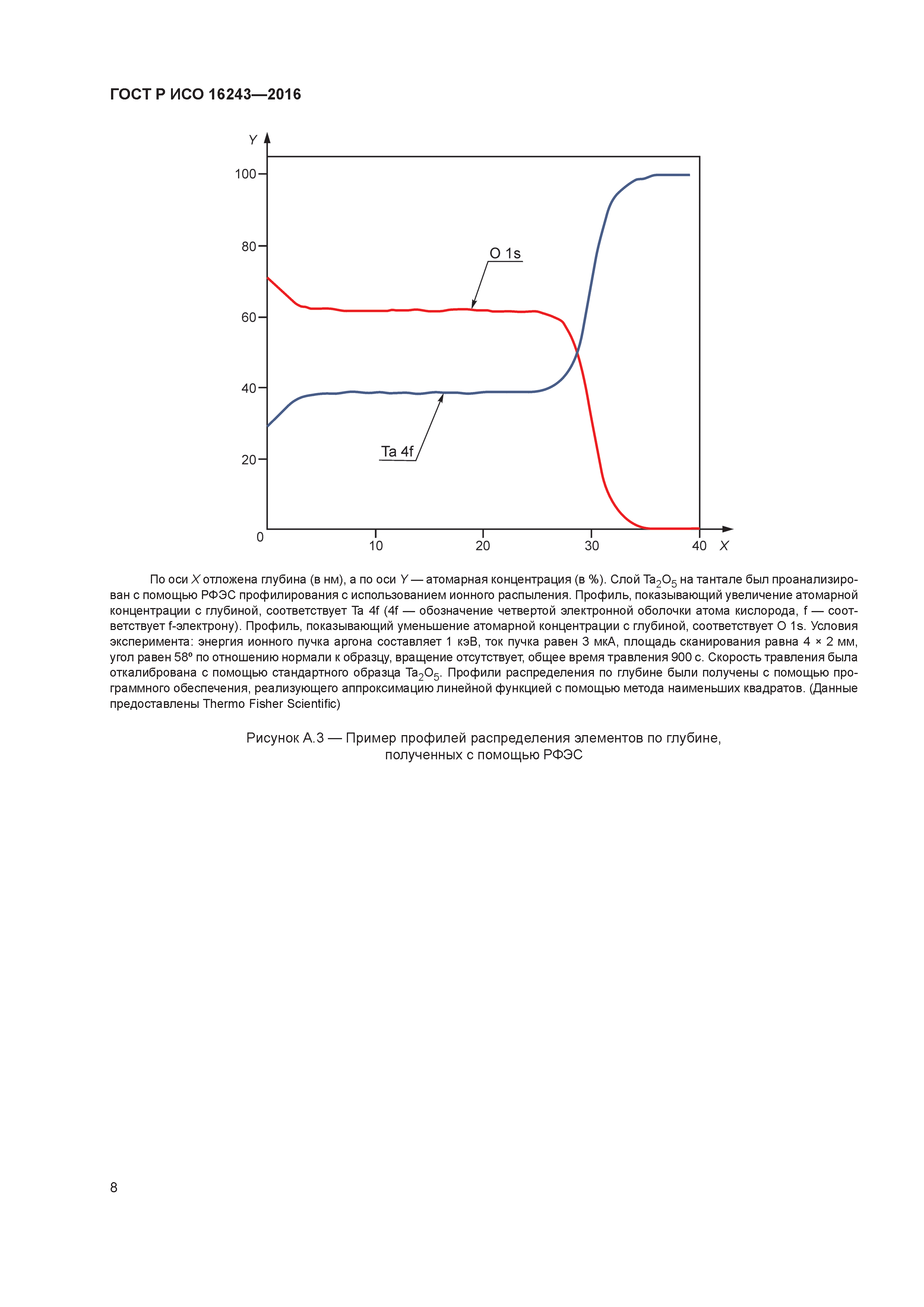 ГОСТ Р ИСО 16243-2016