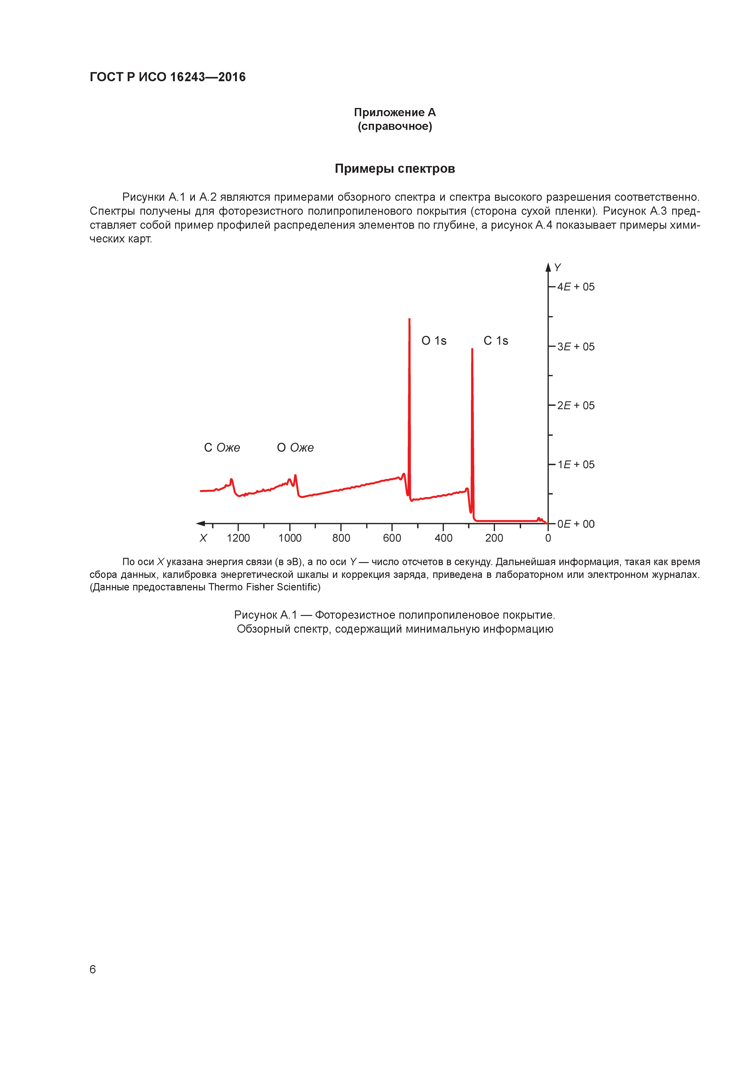 ГОСТ Р ИСО 16243-2016