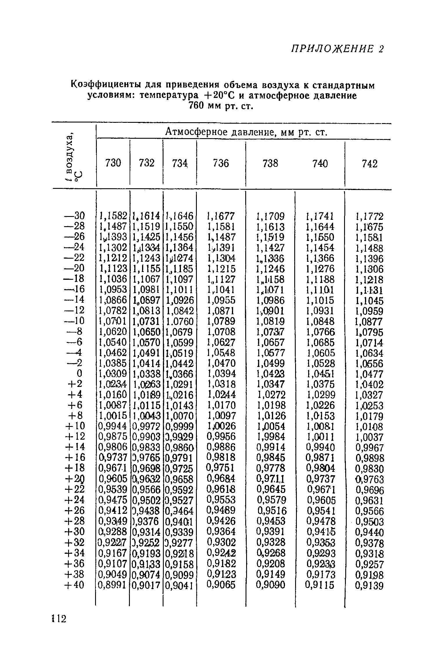 МУ 1486-76