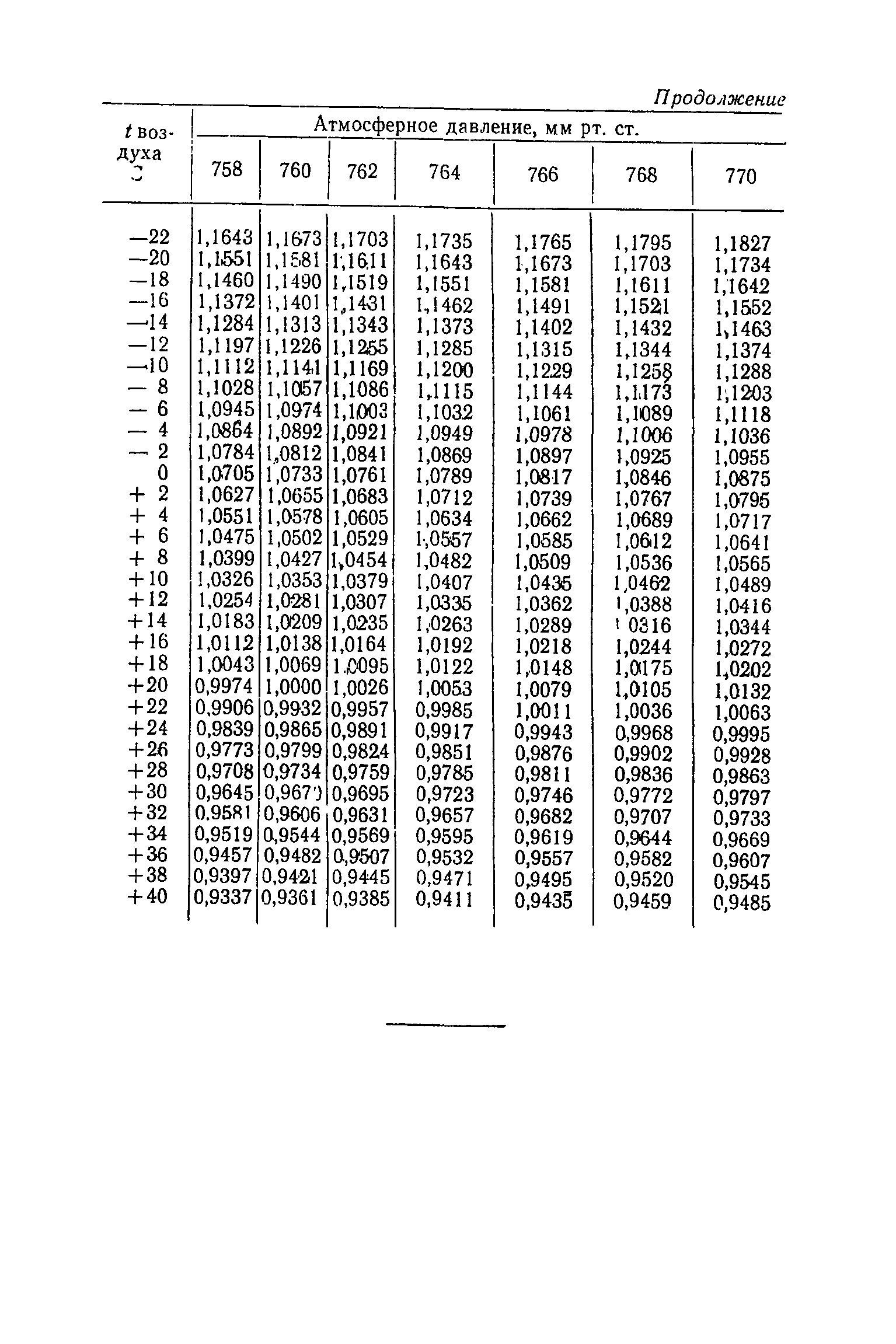 МУ 1455-76